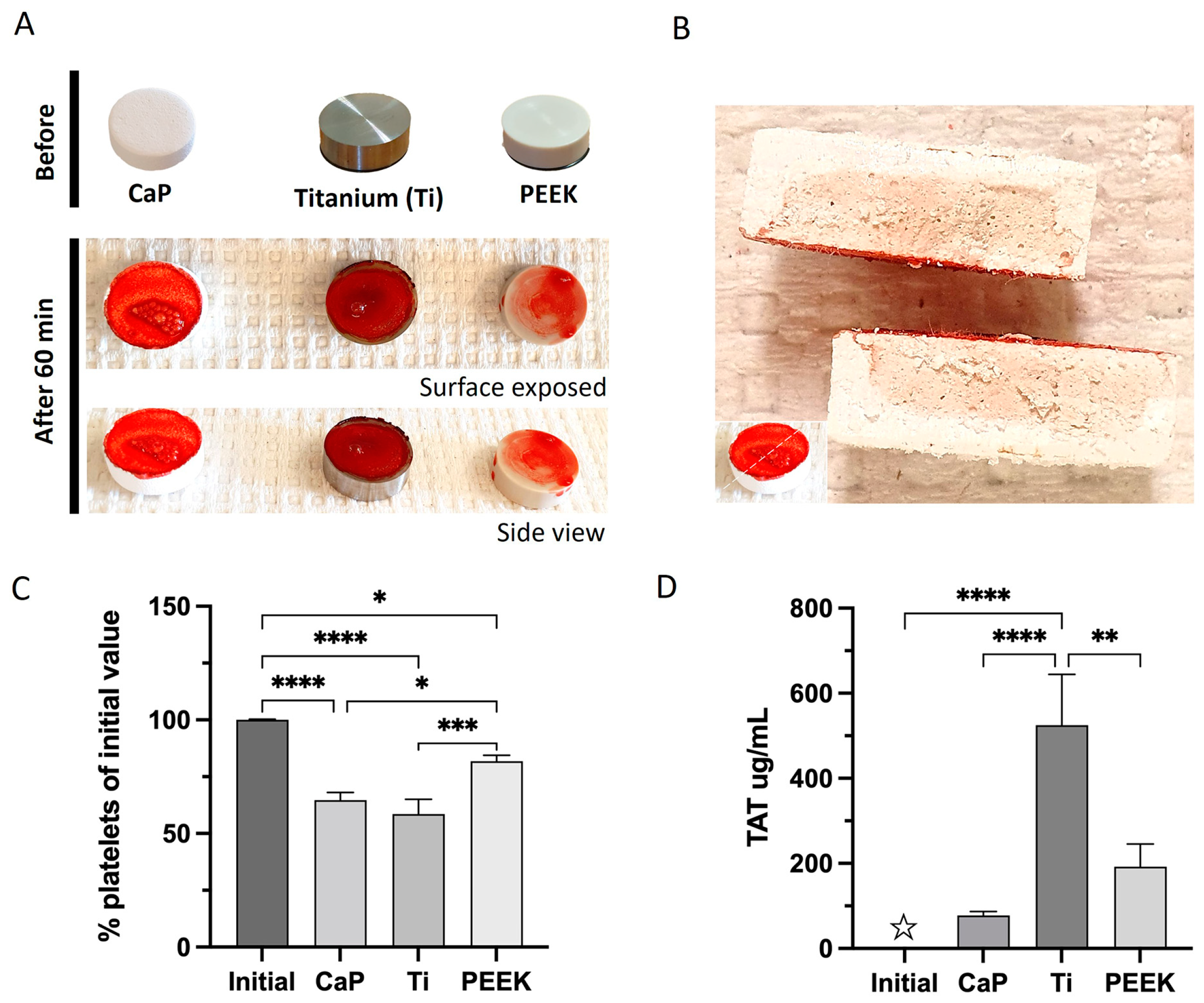Jfb 14 00361 g004 Jfb 14 00361 g004