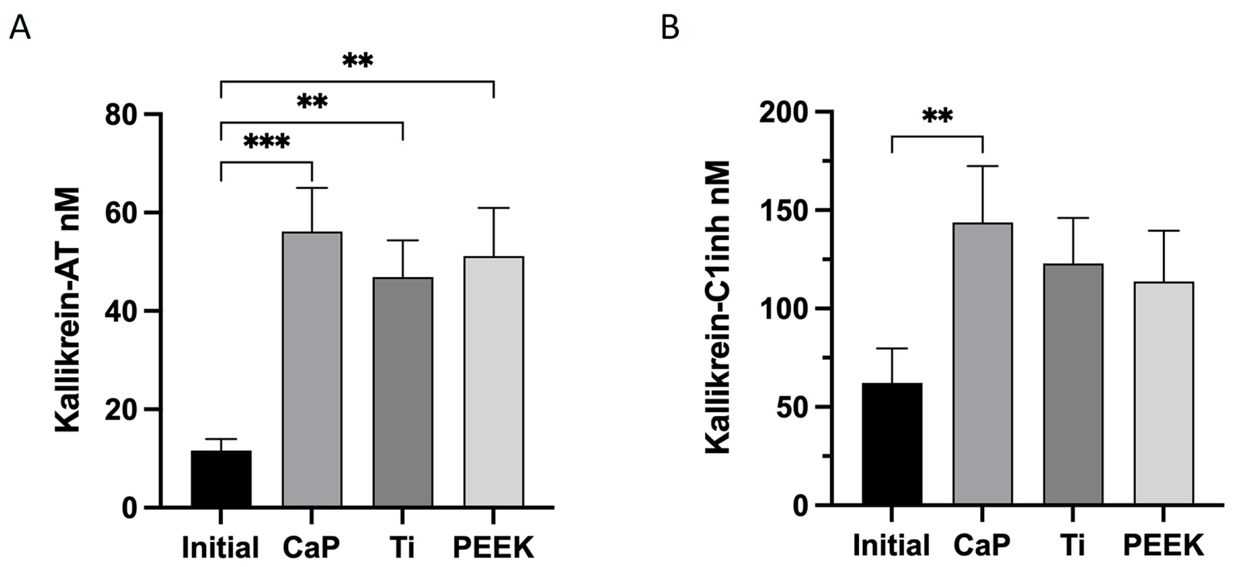 Jfb 14 00361 g005 Jfb 14 00361 g005