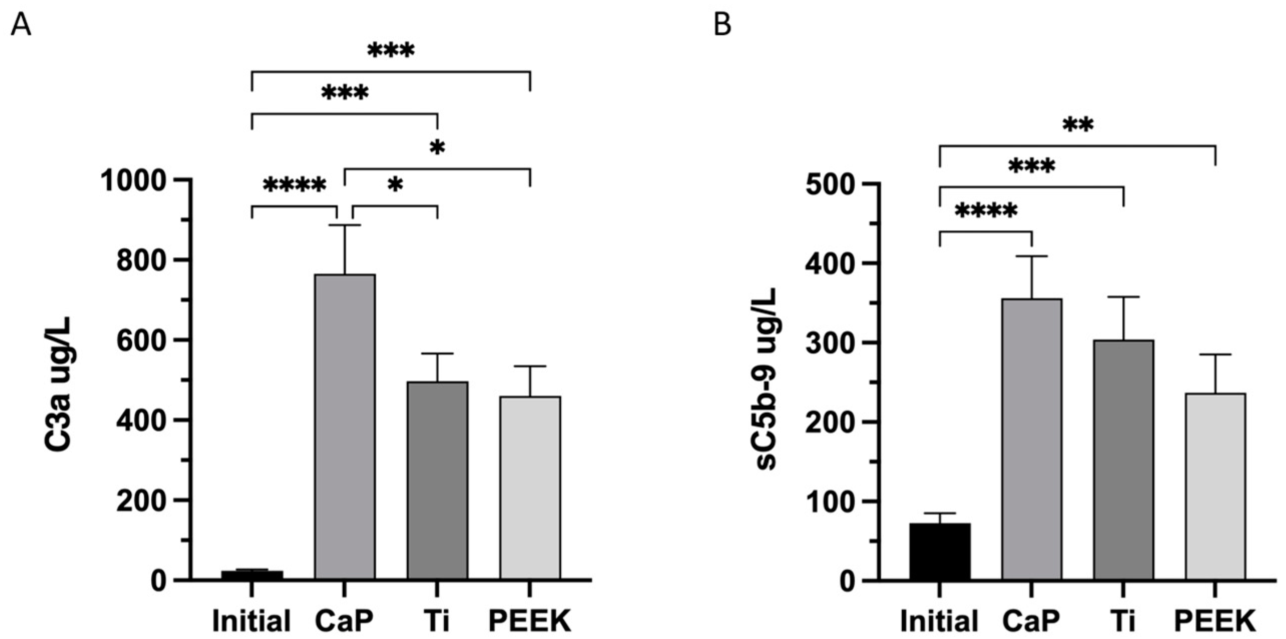 Jfb 14 00361 g006 Jfb 14 00361 g006