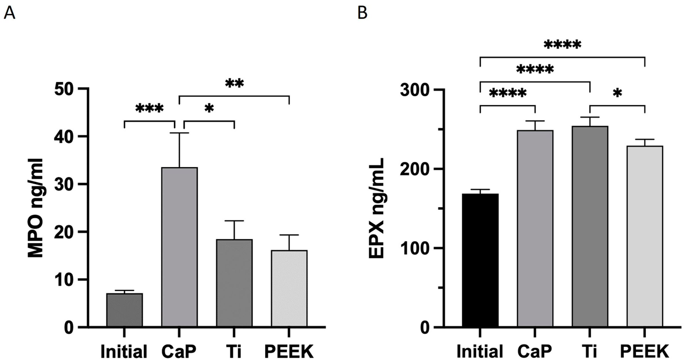 Jfb 14 00361 g007 Jfb 14 00361 g007