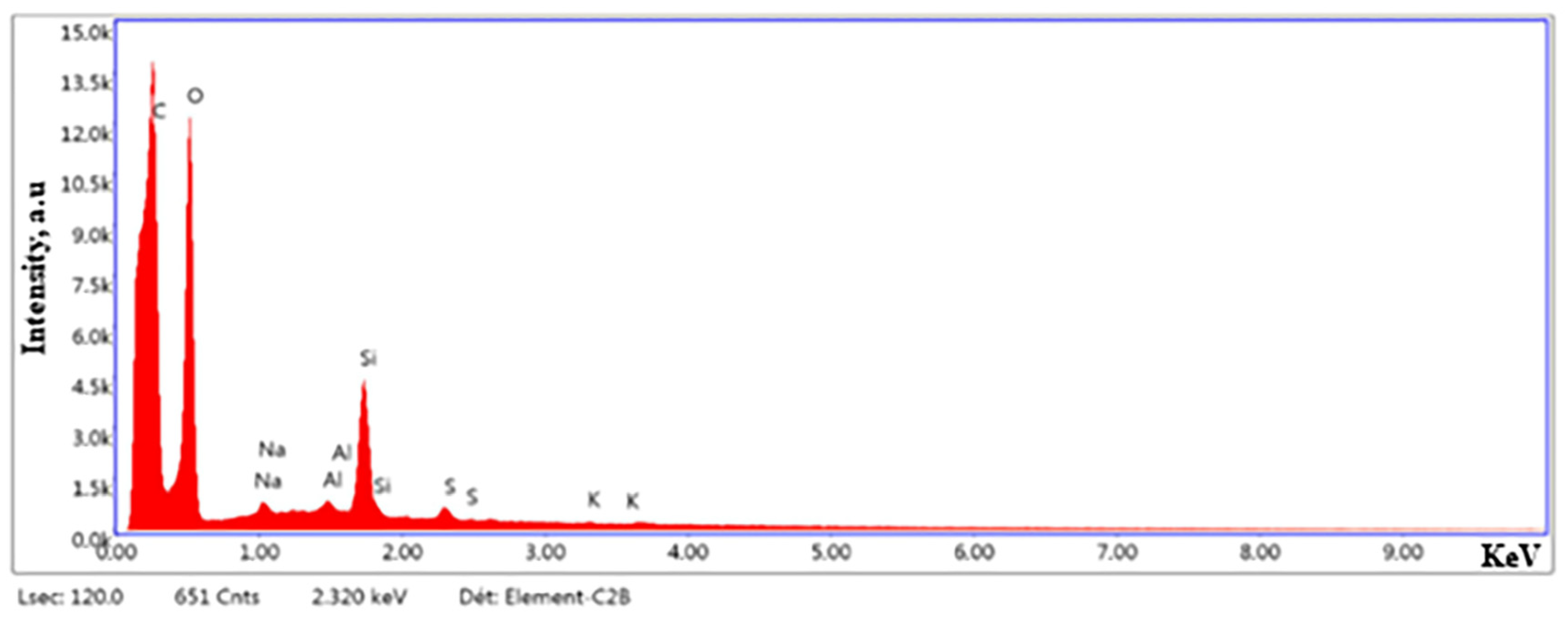 Jfb 14 00366 g002 Jfb 14 00366 g002