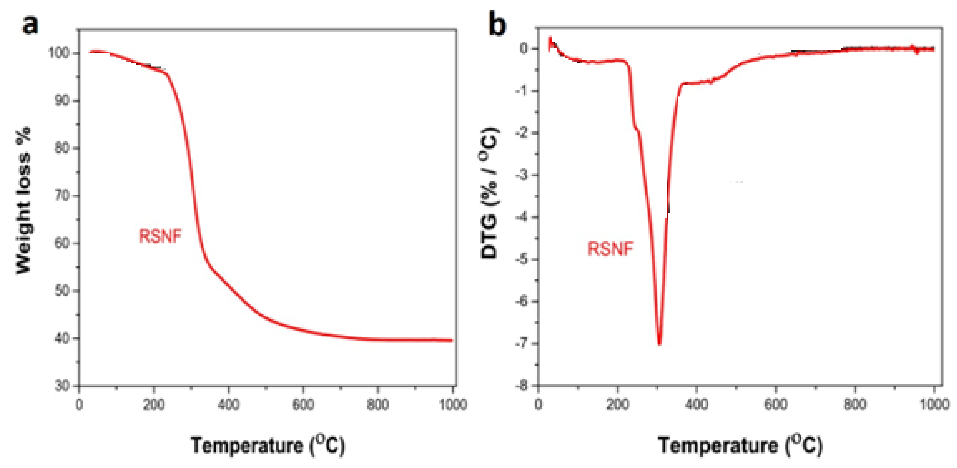 Jfb 14 00366 g003 Jfb 14 00366 g003