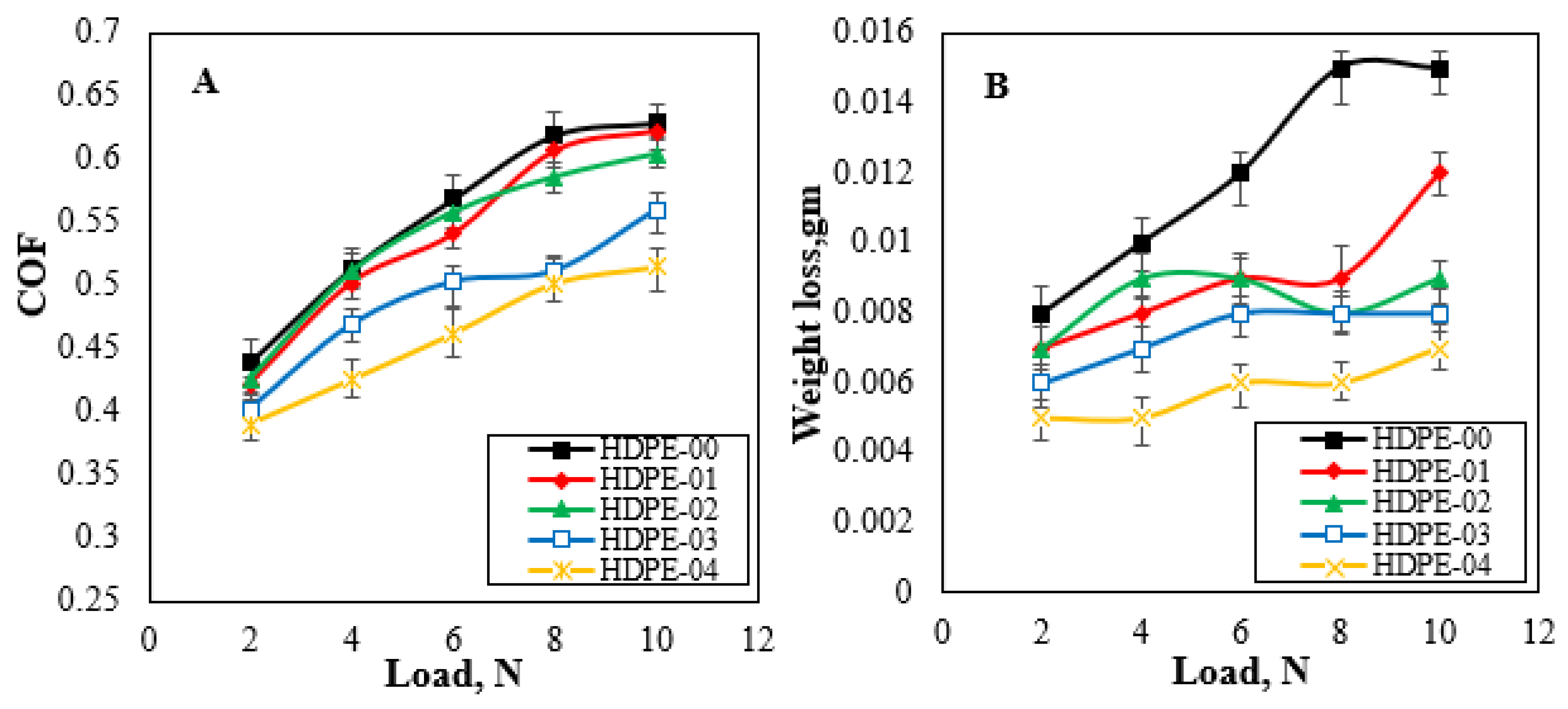 Jfb 14 00366 g010 Jfb 14 00366 g010