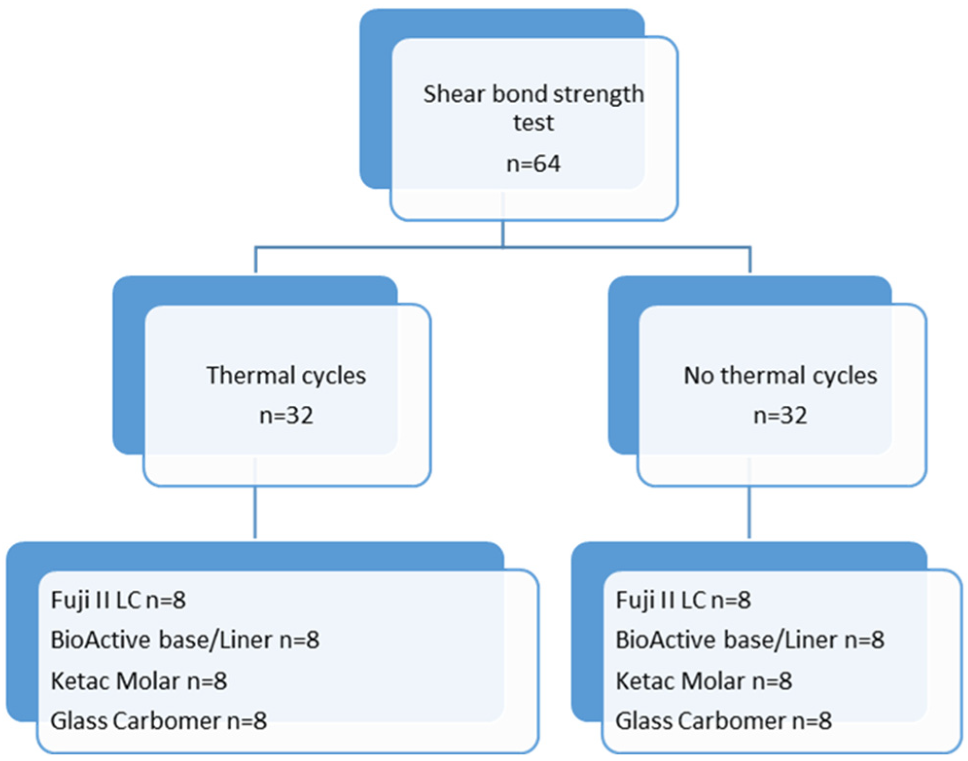 Jfb 14 00367 g003 Jfb 14 00367 g003