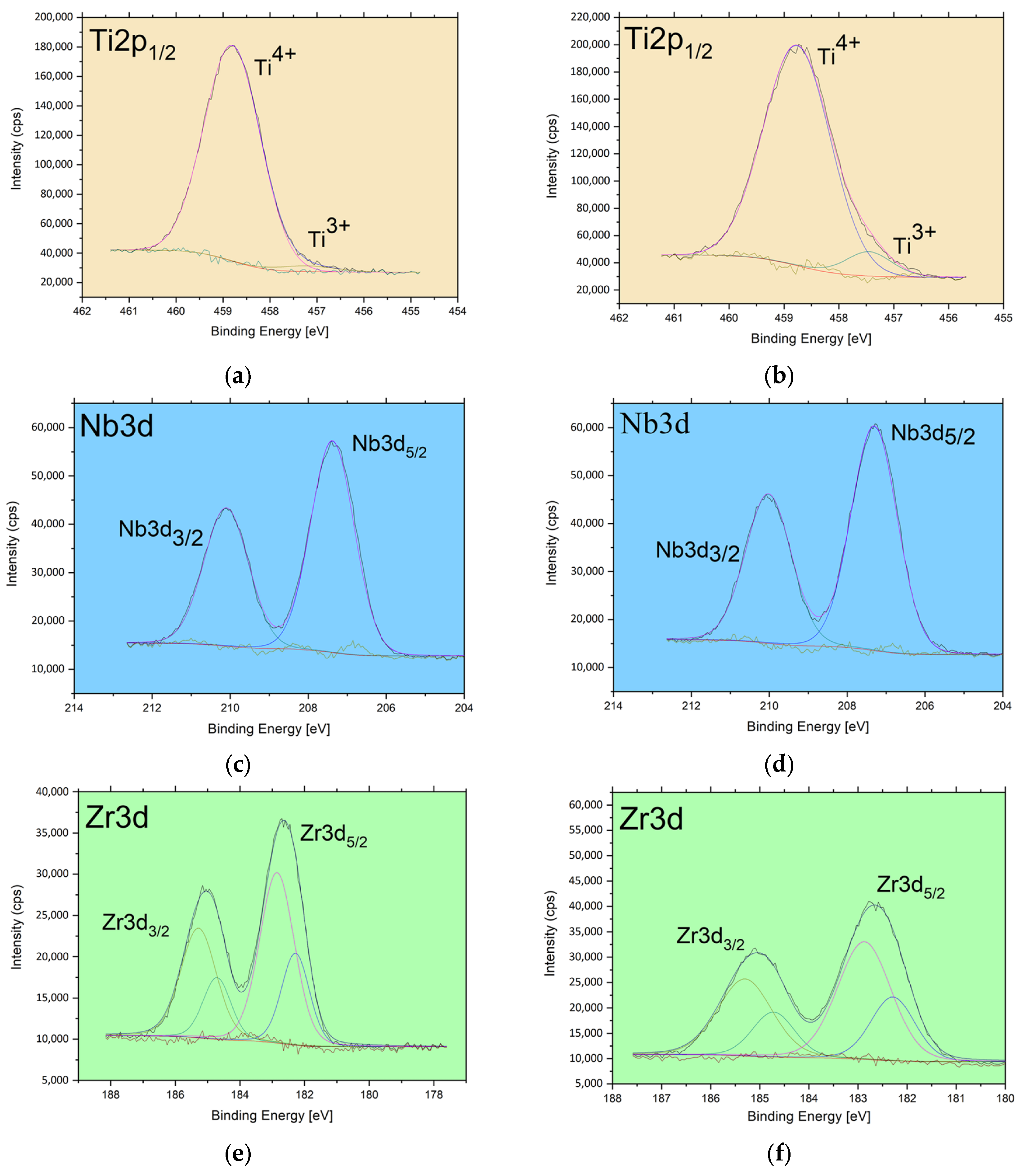 Jfb 14 00375 g004a Jfb 14 00375 g004a