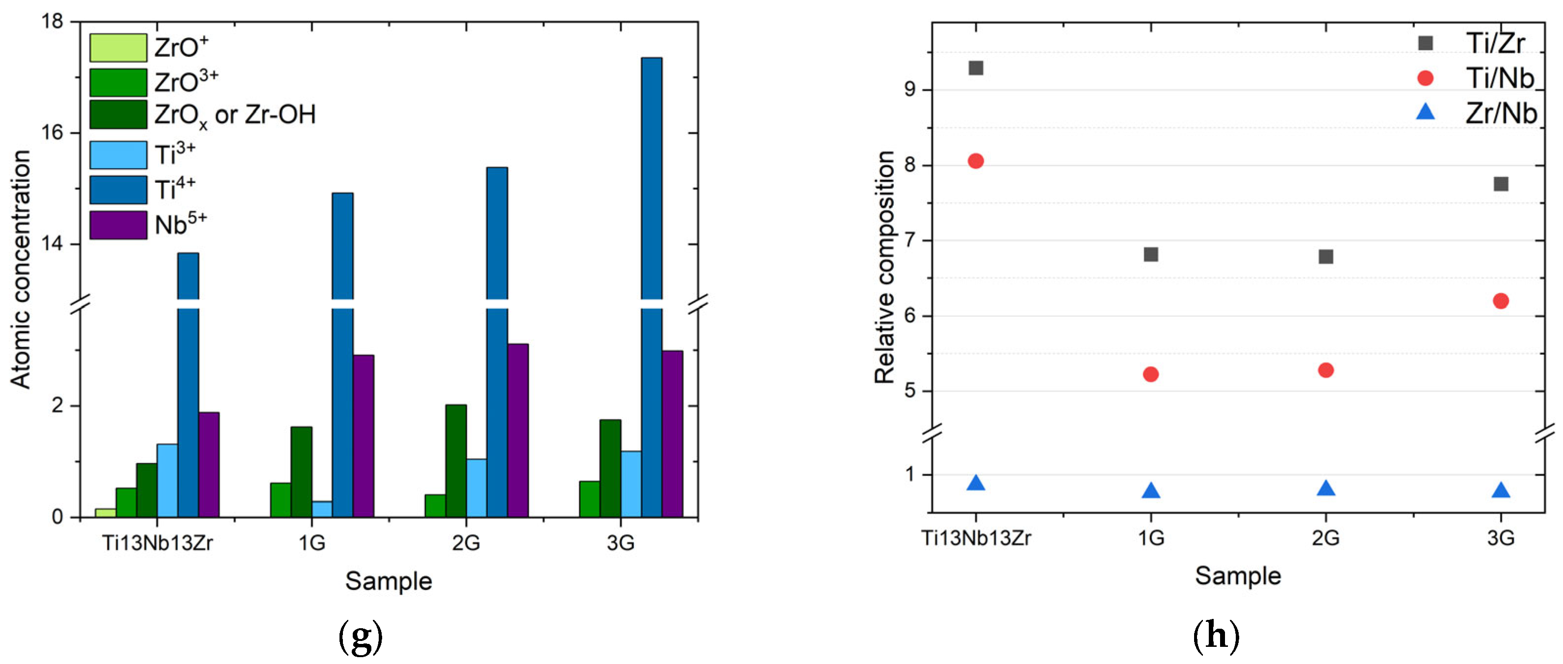Jfb 14 00375 g004b Jfb 14 00375 g004b