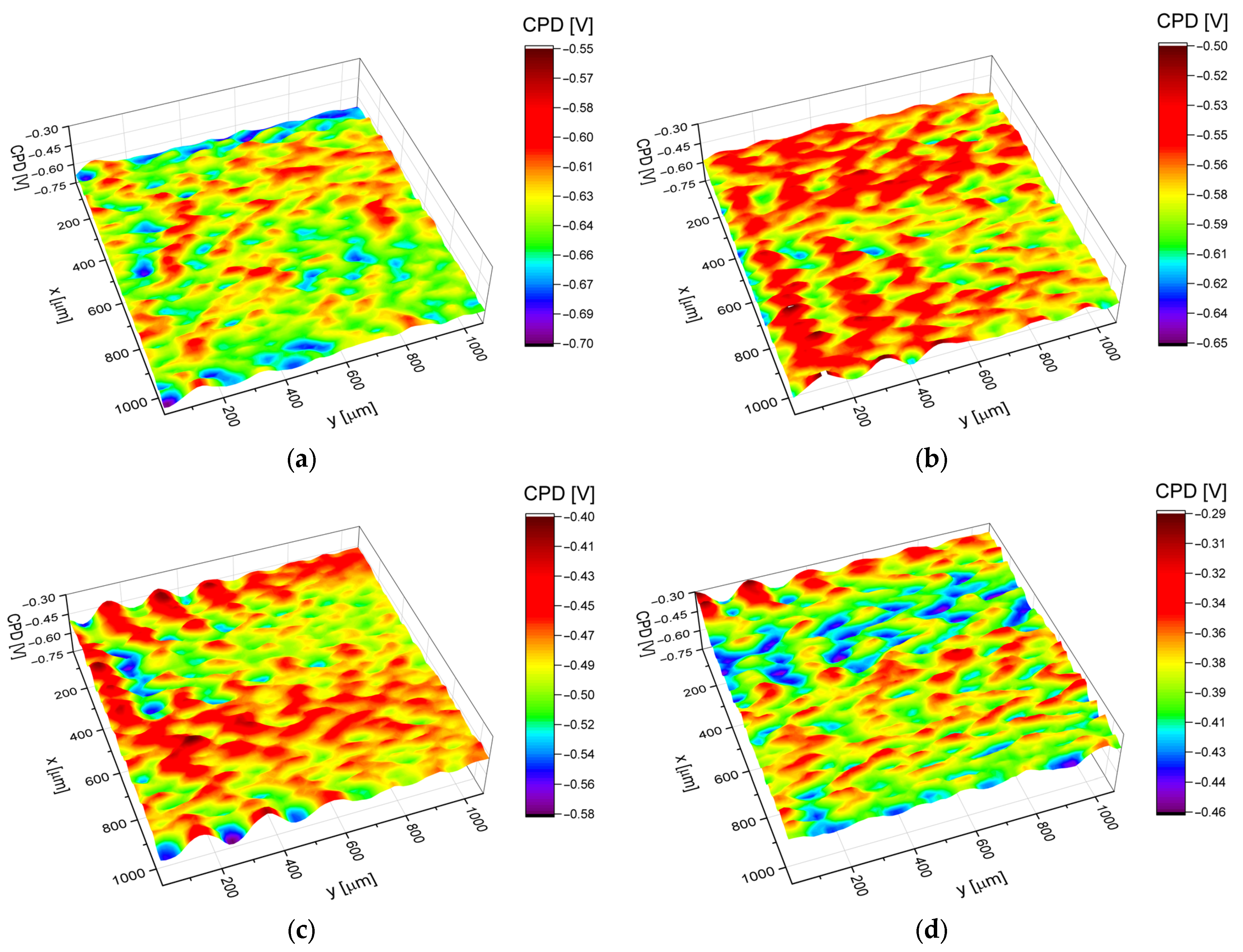 Jfb 14 00375 g005 Jfb 14 00375 g005