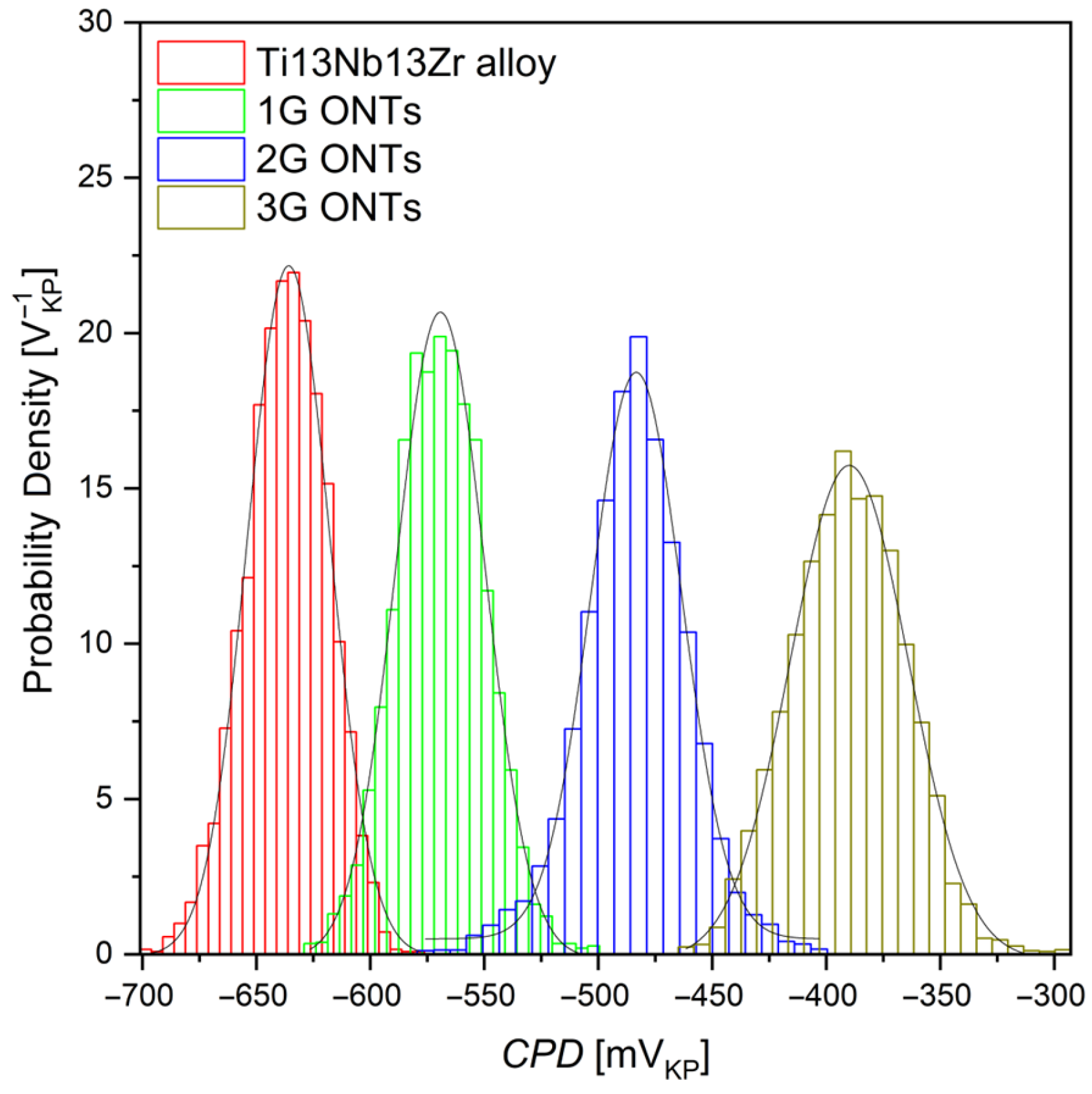 Jfb 14 00375 g006 Jfb 14 00375 g006