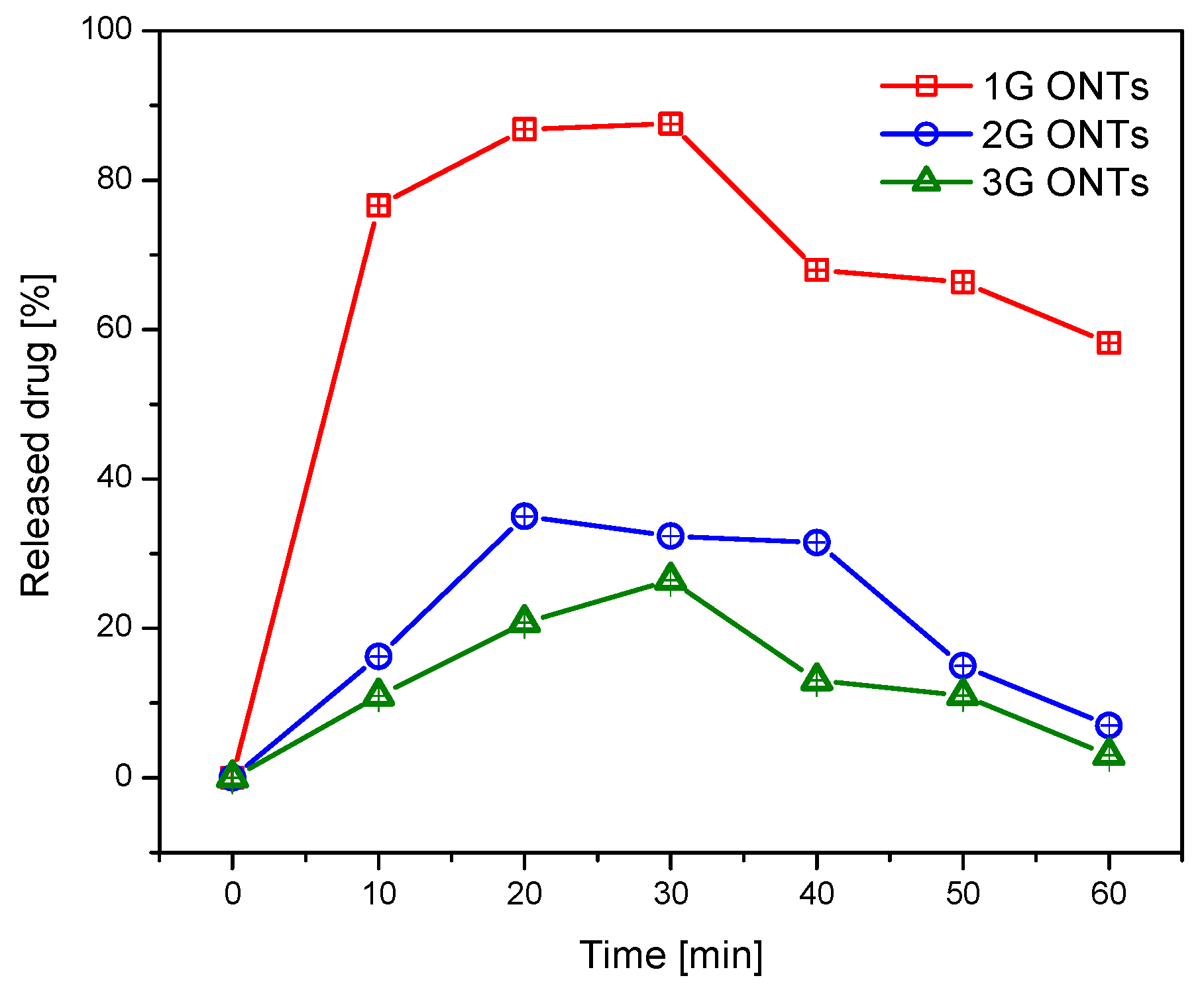 Jfb 14 00375 g010 Jfb 14 00375 g010