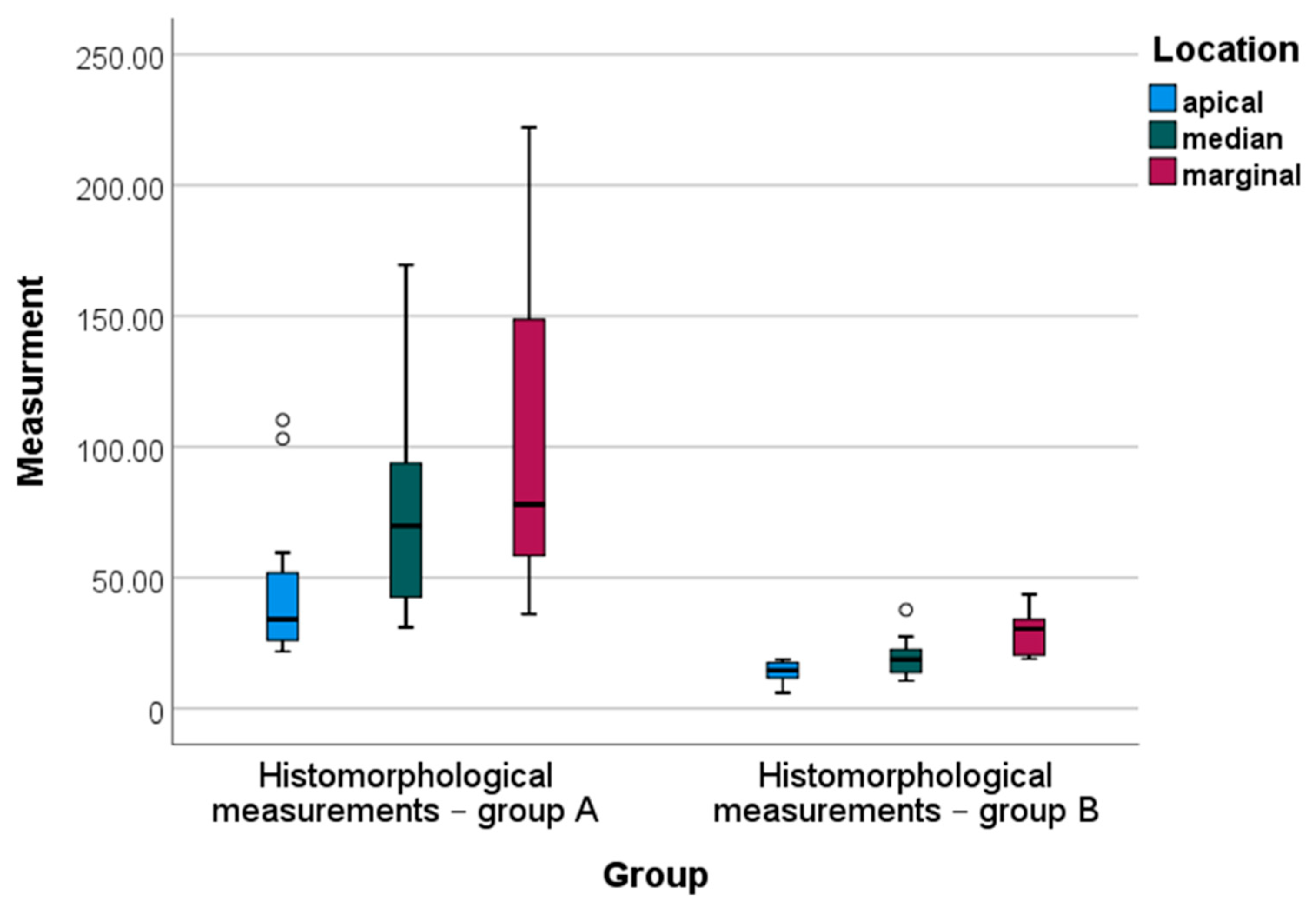 Jfb 14 00376 g007 Jfb 14 00376 g007