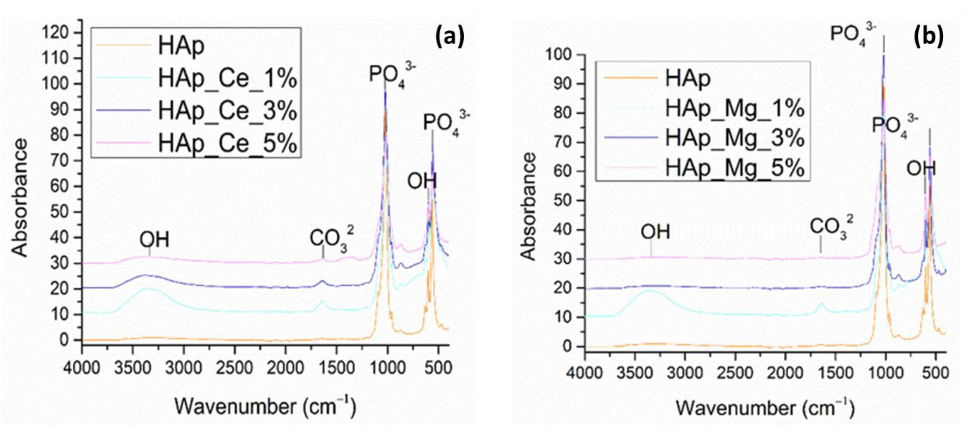 Jfb 14 00378 g008 Jfb 14 00378 g008