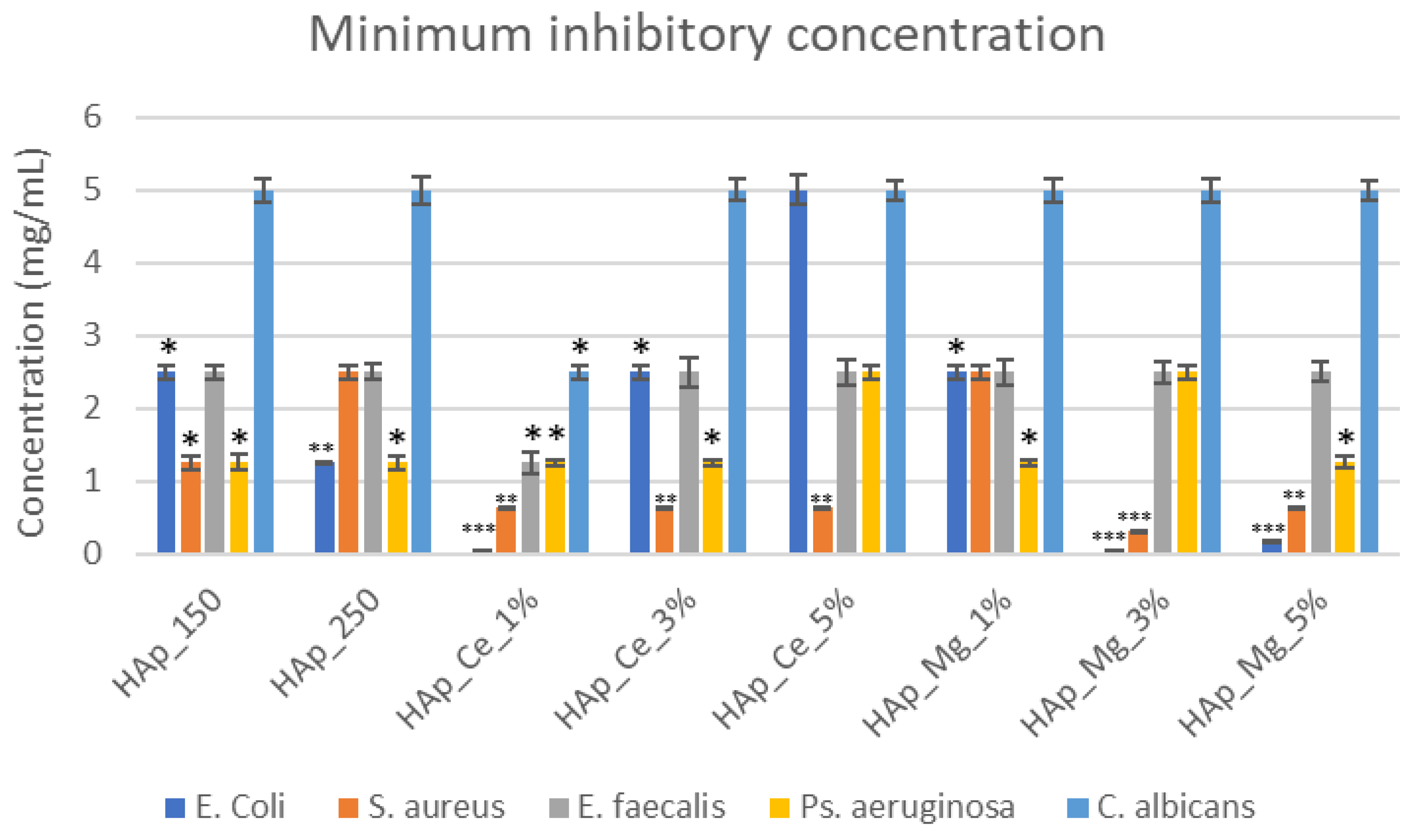Jfb 14 00378 g013 Jfb 14 00378 g013