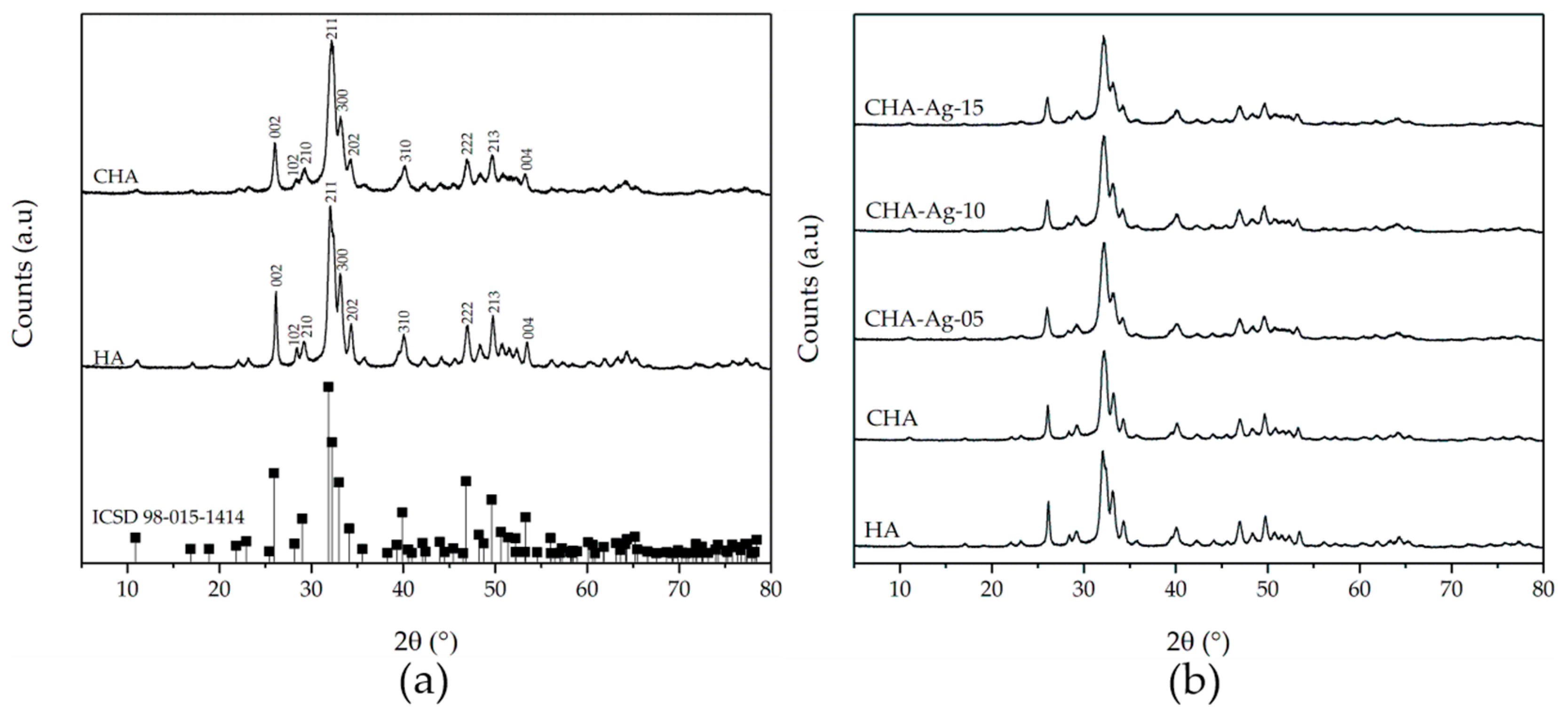 Jfb 14 00385 g003 Jfb 14 00385 g003