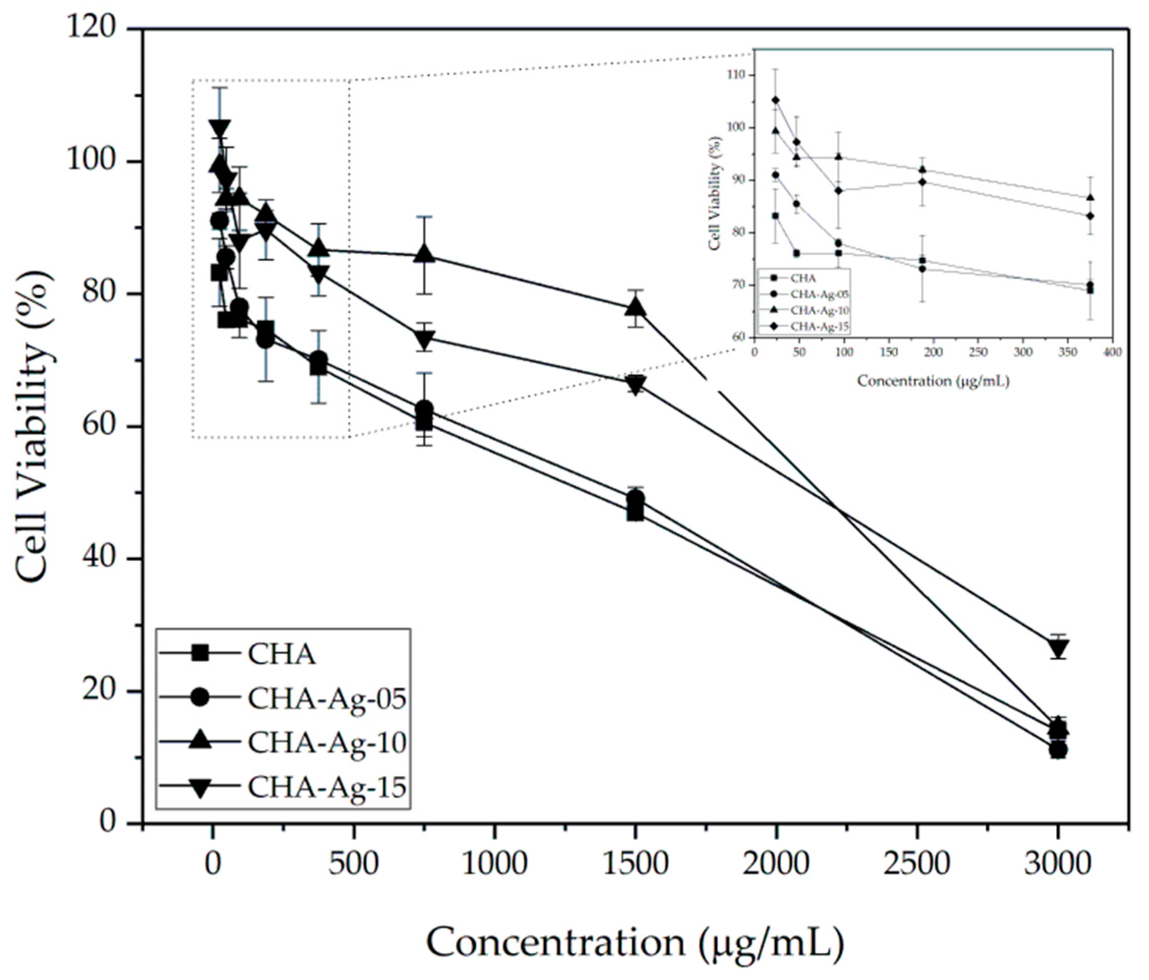 Jfb 14 00385 g008 Jfb 14 00385 g008