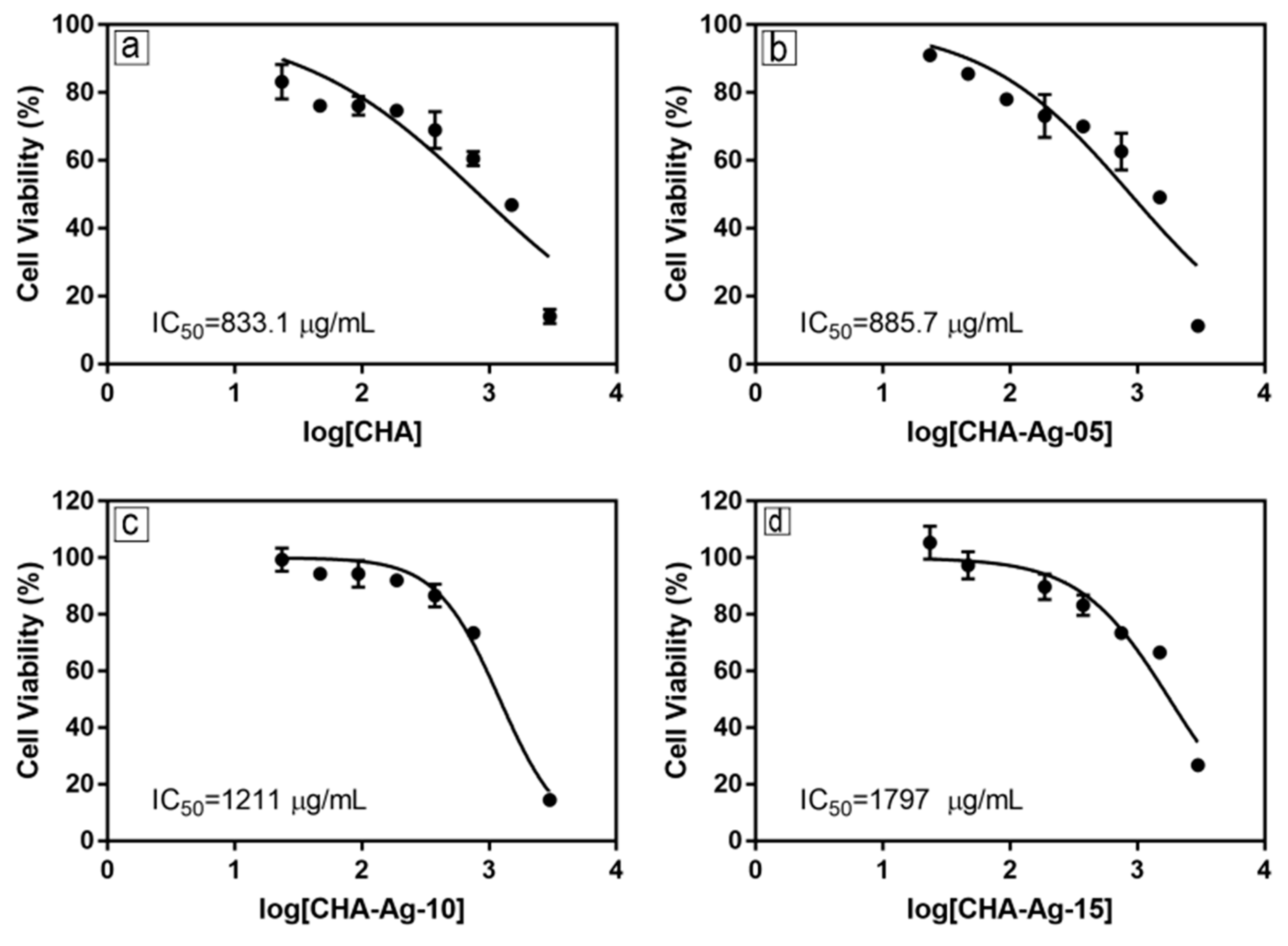 Jfb 14 00385 g009 Jfb 14 00385 g009