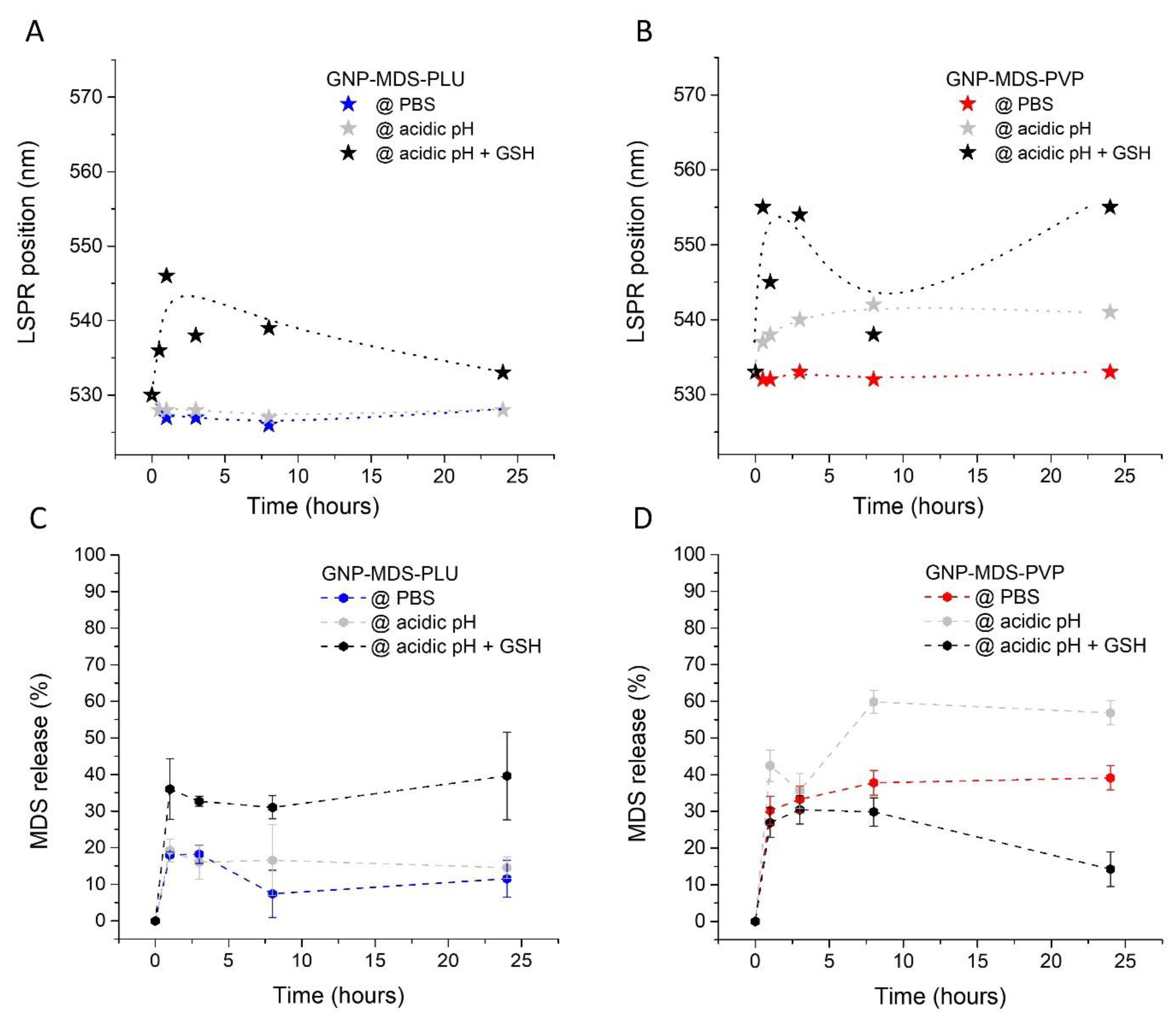 Jfb 14 00399 g002 Jfb 14 00399 g002