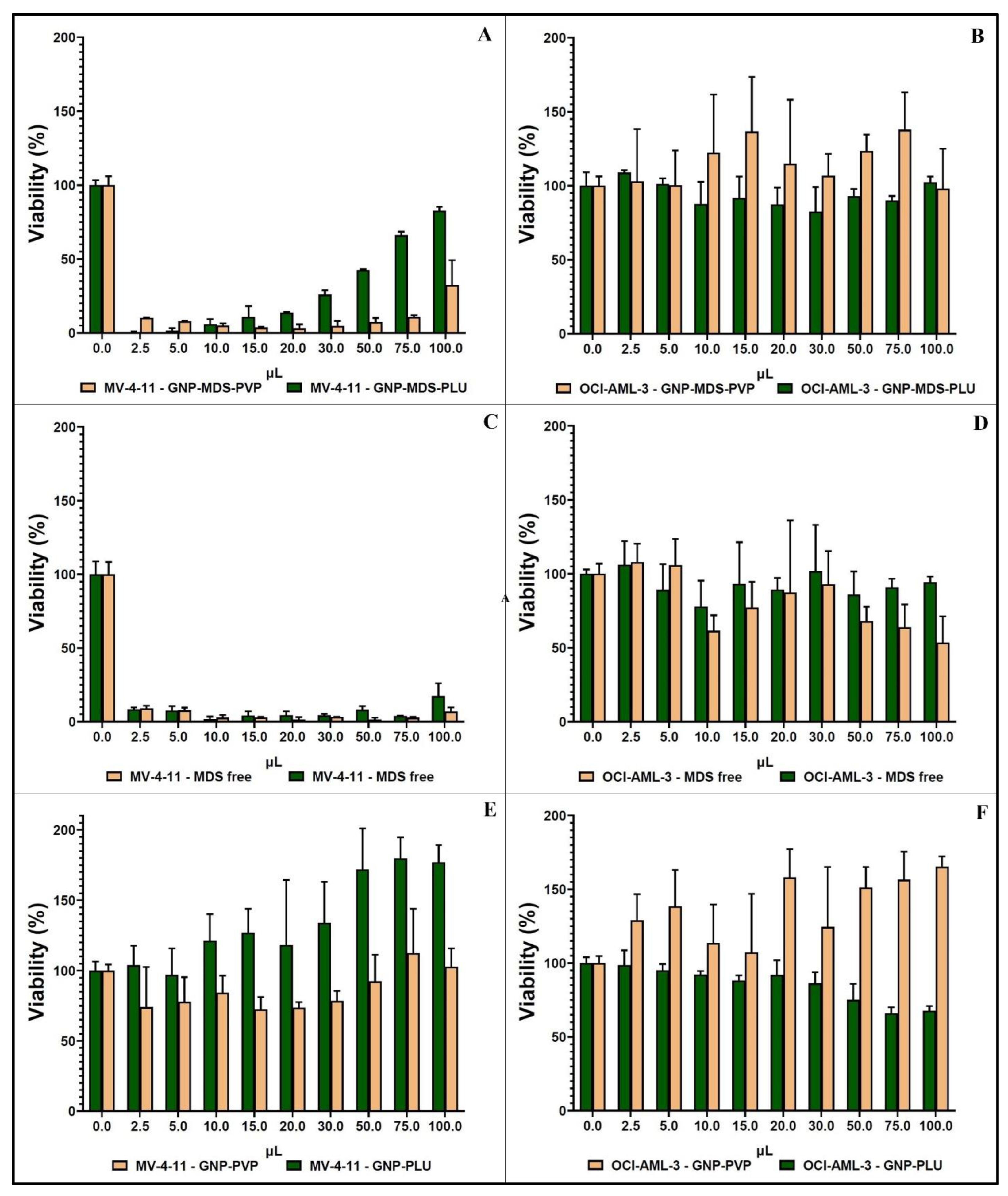 Jfb 14 00399 g004 Jfb 14 00399 g004