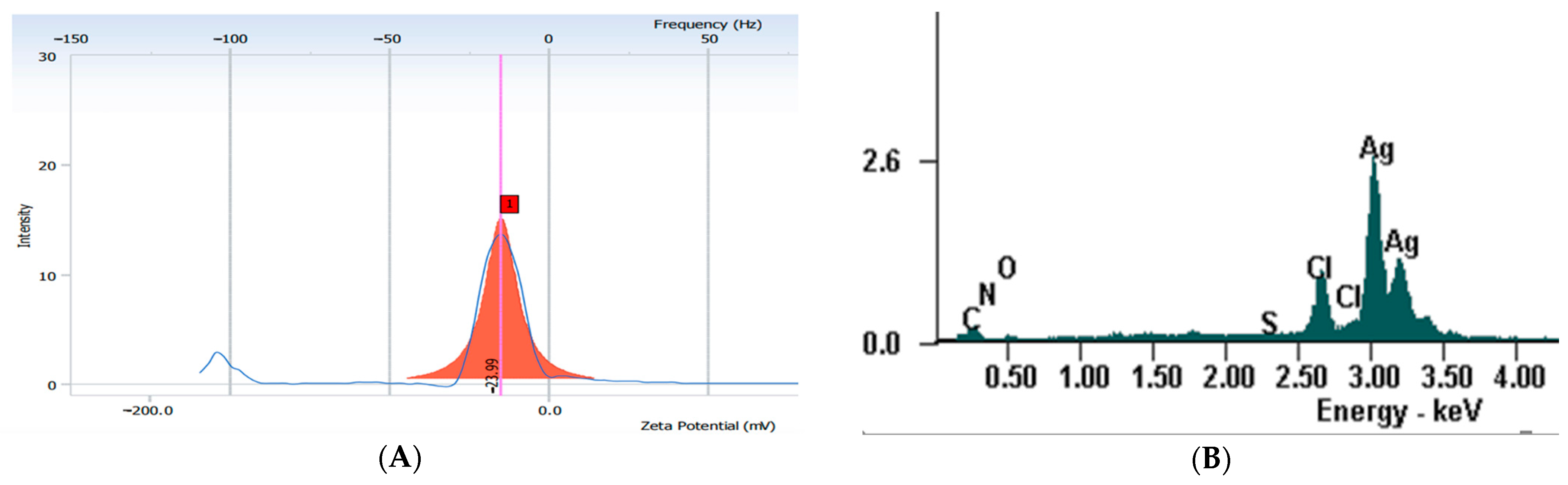 Jfb 14 00402 g004 Jfb 14 00402 g004