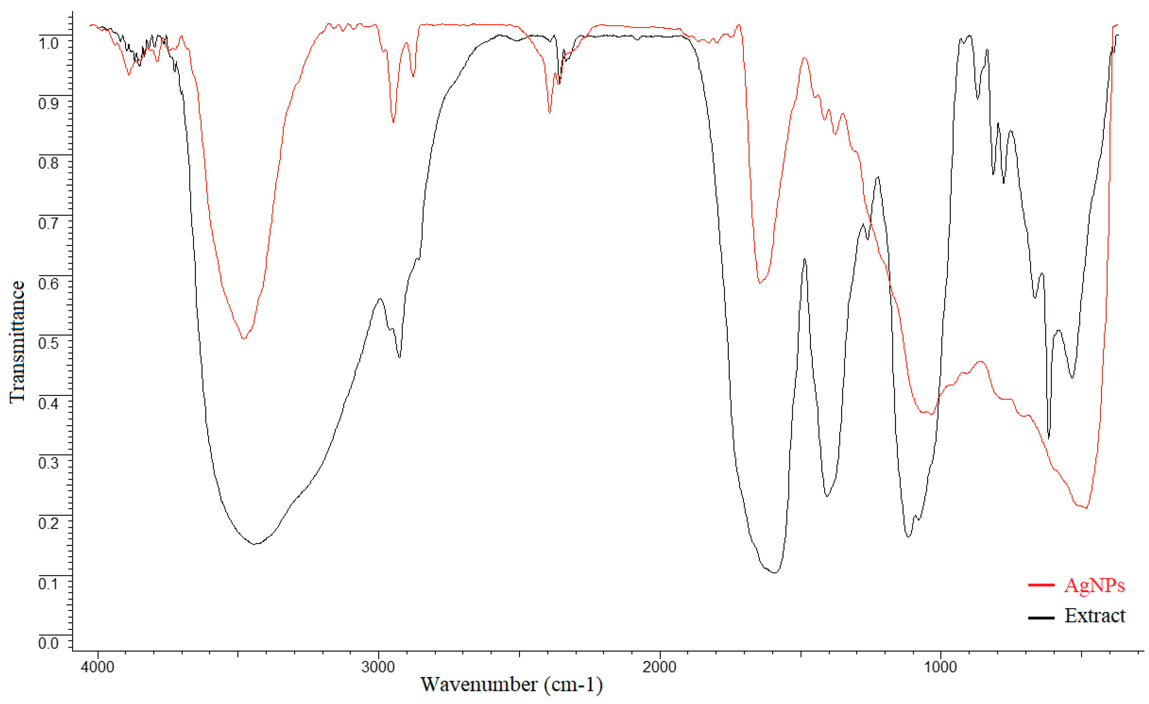 Jfb 14 00402 g006 Jfb 14 00402 g006