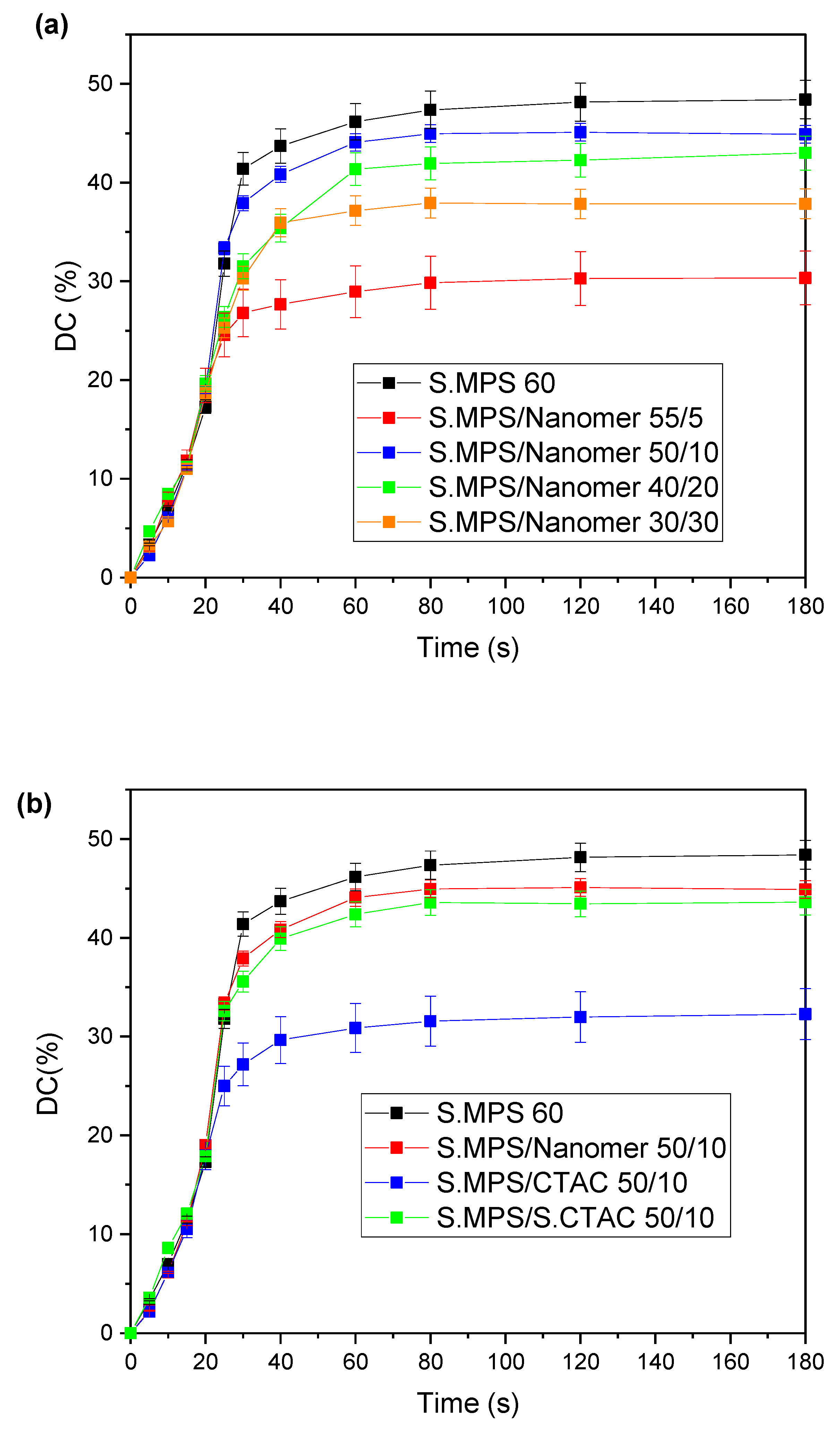 Jfb 14 00405 g003 Jfb 14 00405 g003
