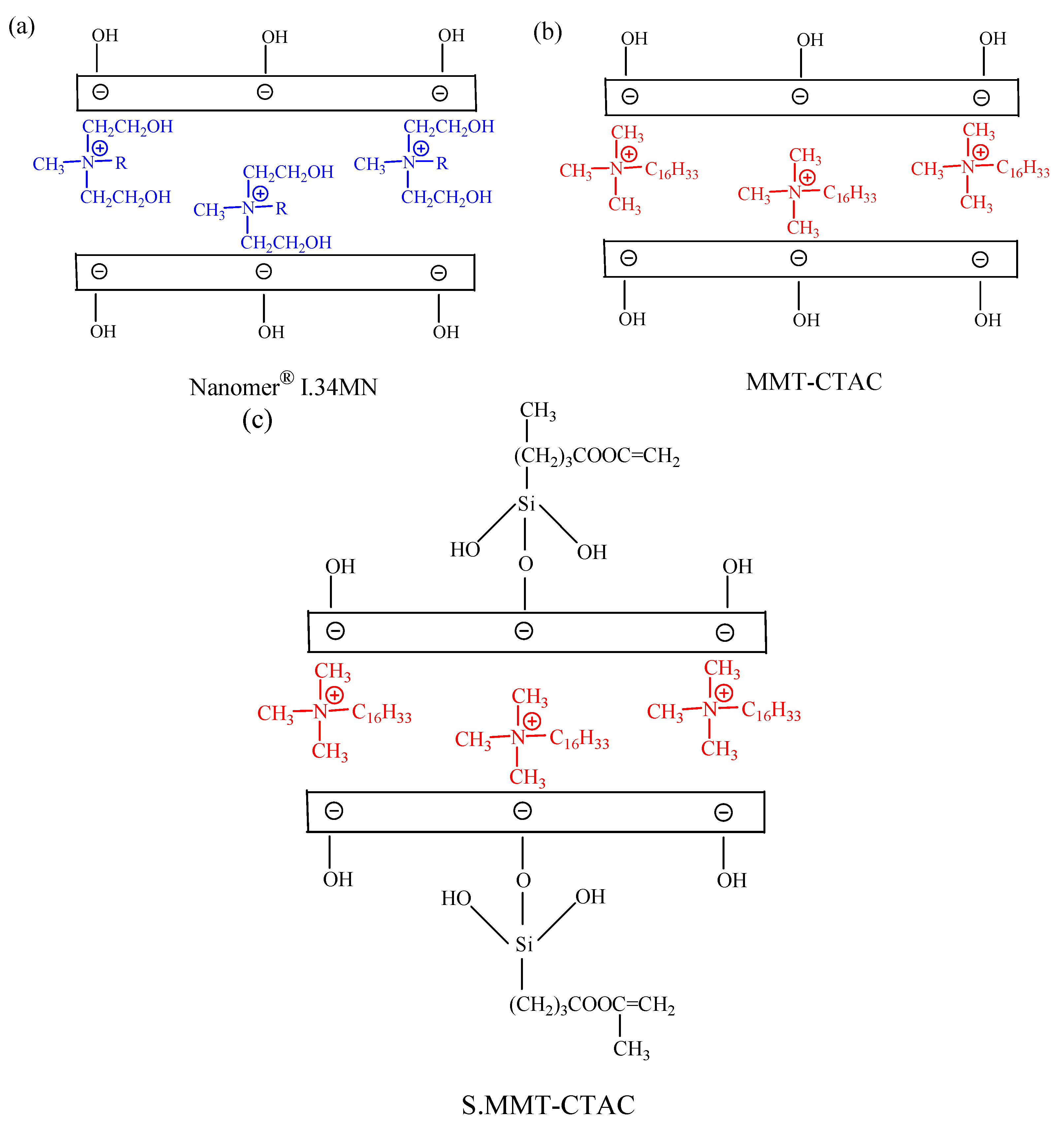 Jfb 14 00405 sch001 Jfb 14 00405 sch001