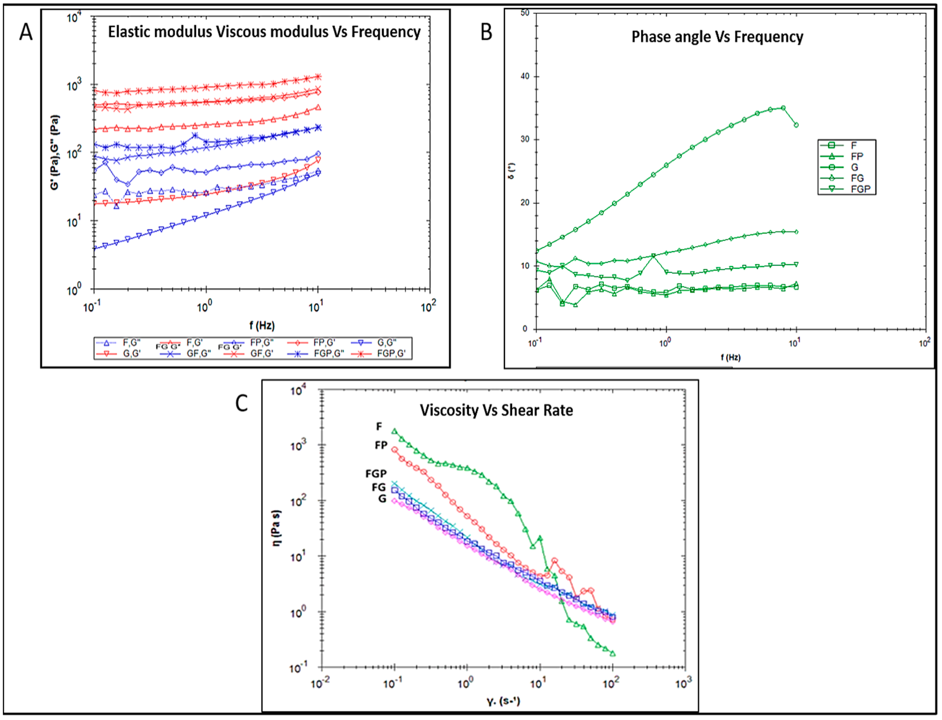 Jfb 14 00409 g004 Jfb 14 00409 g004