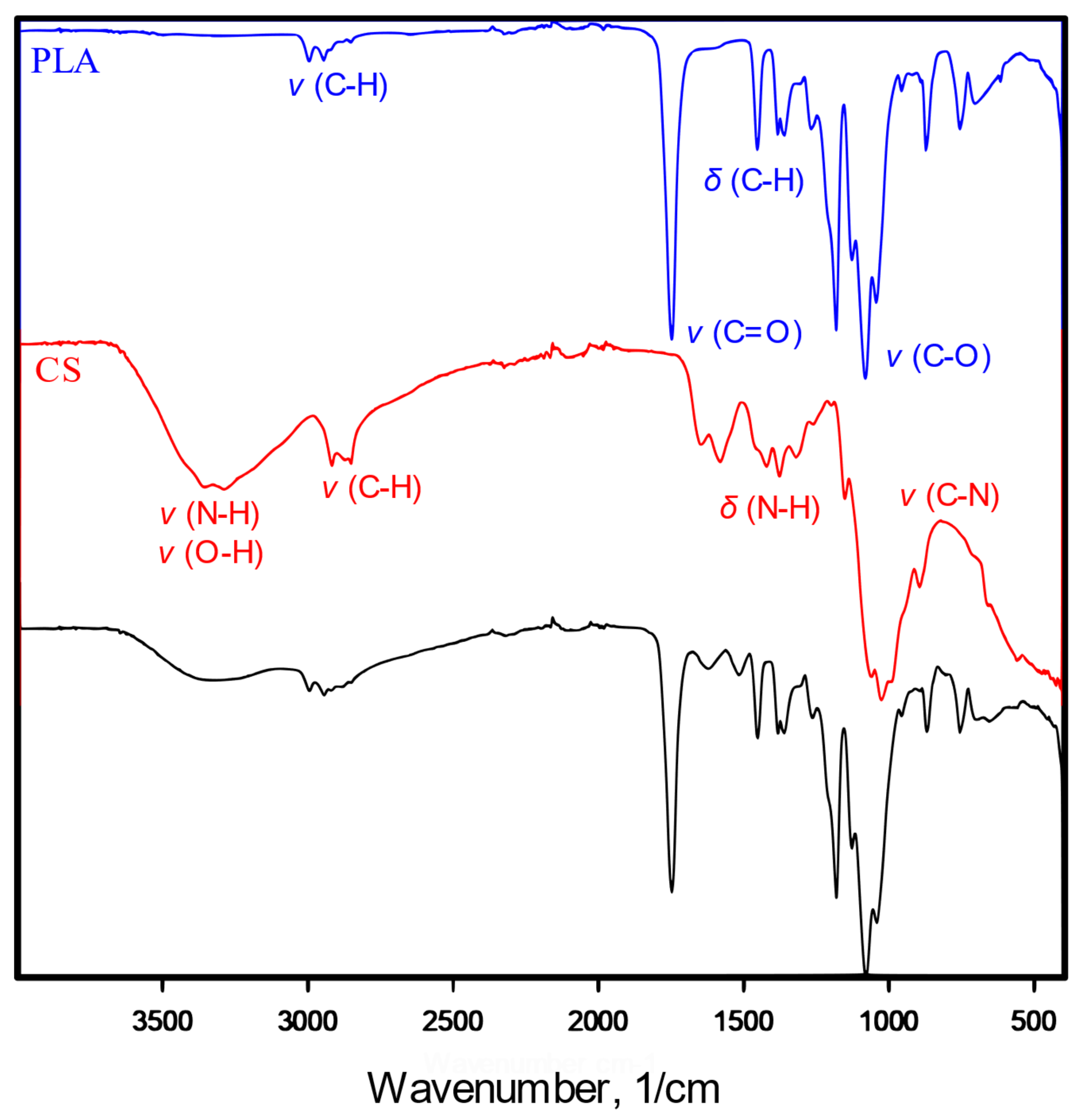 Jfb 14 00410 g003 Jfb 14 00410 g003