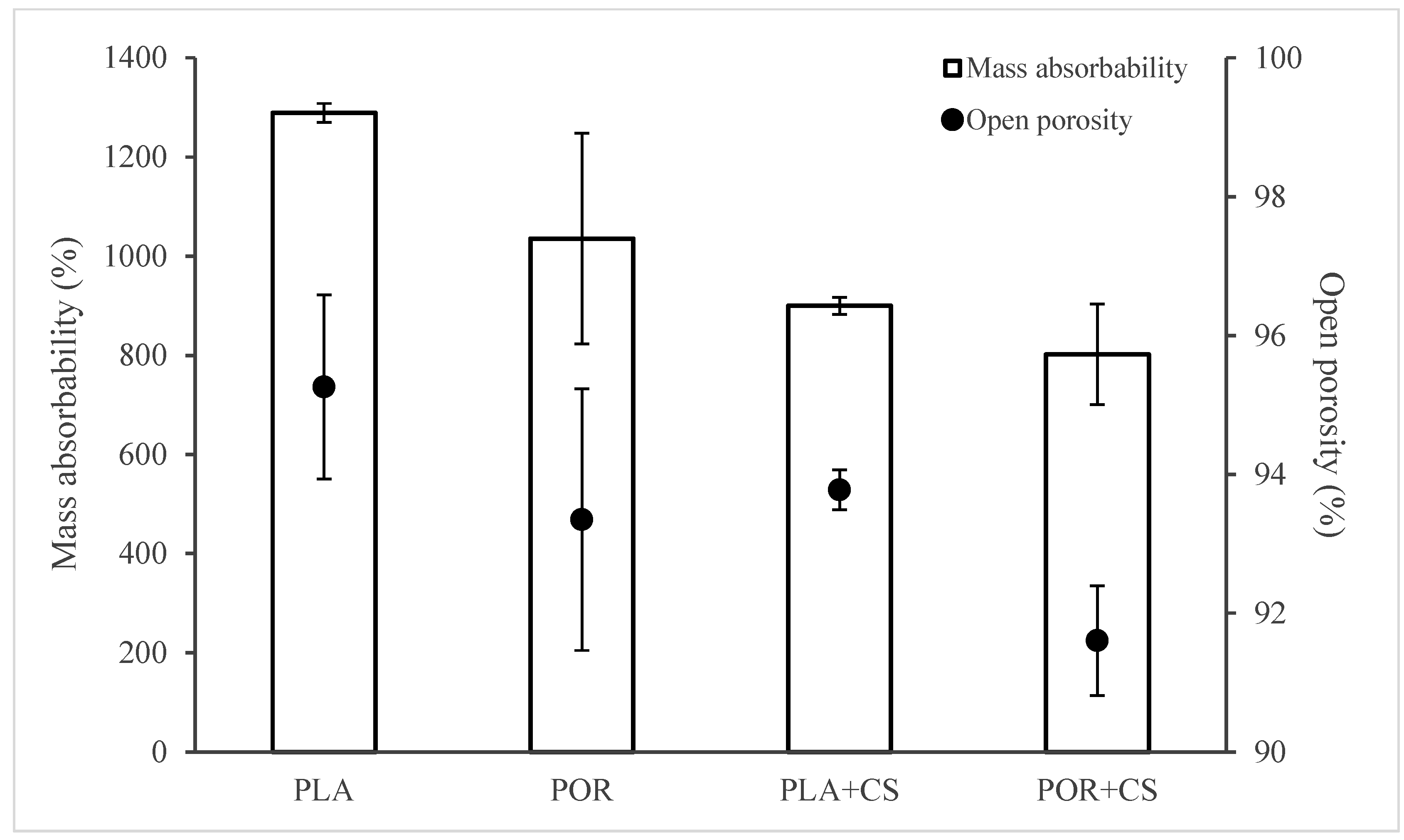 Jfb 14 00410 g004 Jfb 14 00410 g004