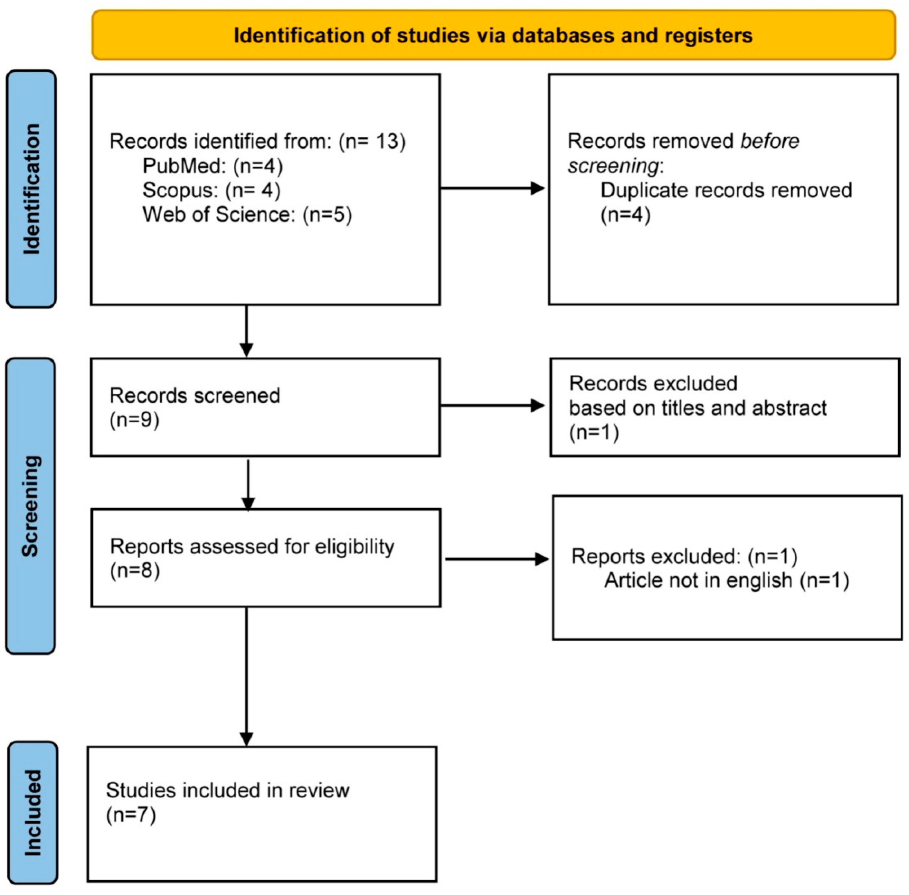 Jfb 14 00411 g001 Jfb 14 00411 g001