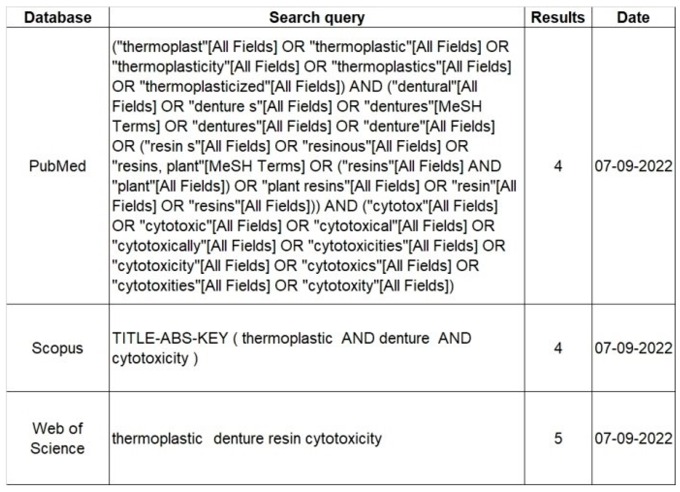 Jfb 14 00411 g002 Jfb 14 00411 g002