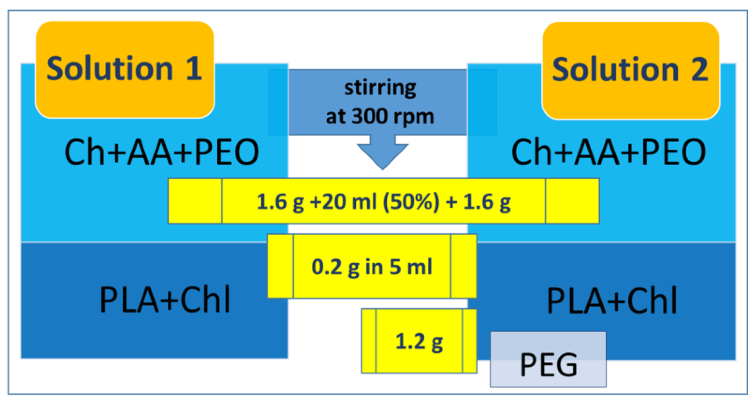 Jfb 14 00414 g001 Jfb 14 00414 g001
