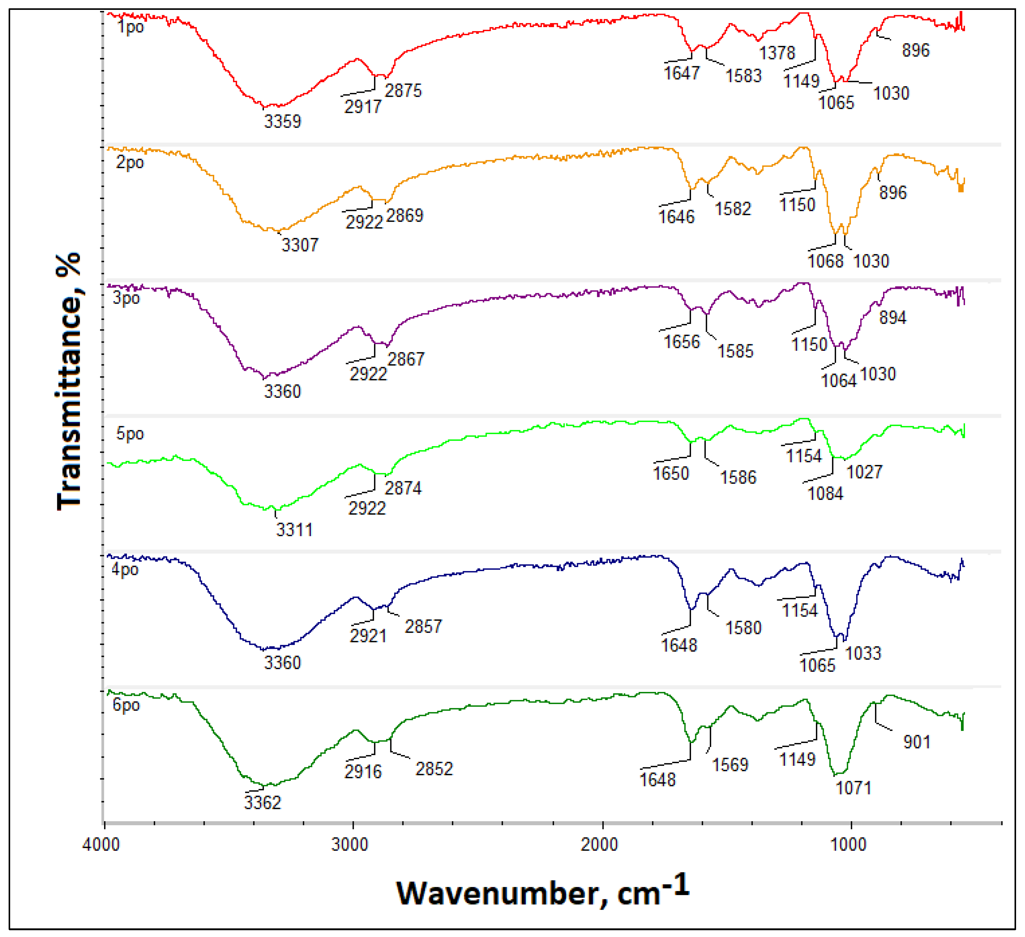 Jfb 14 00414 g004 Jfb 14 00414 g004