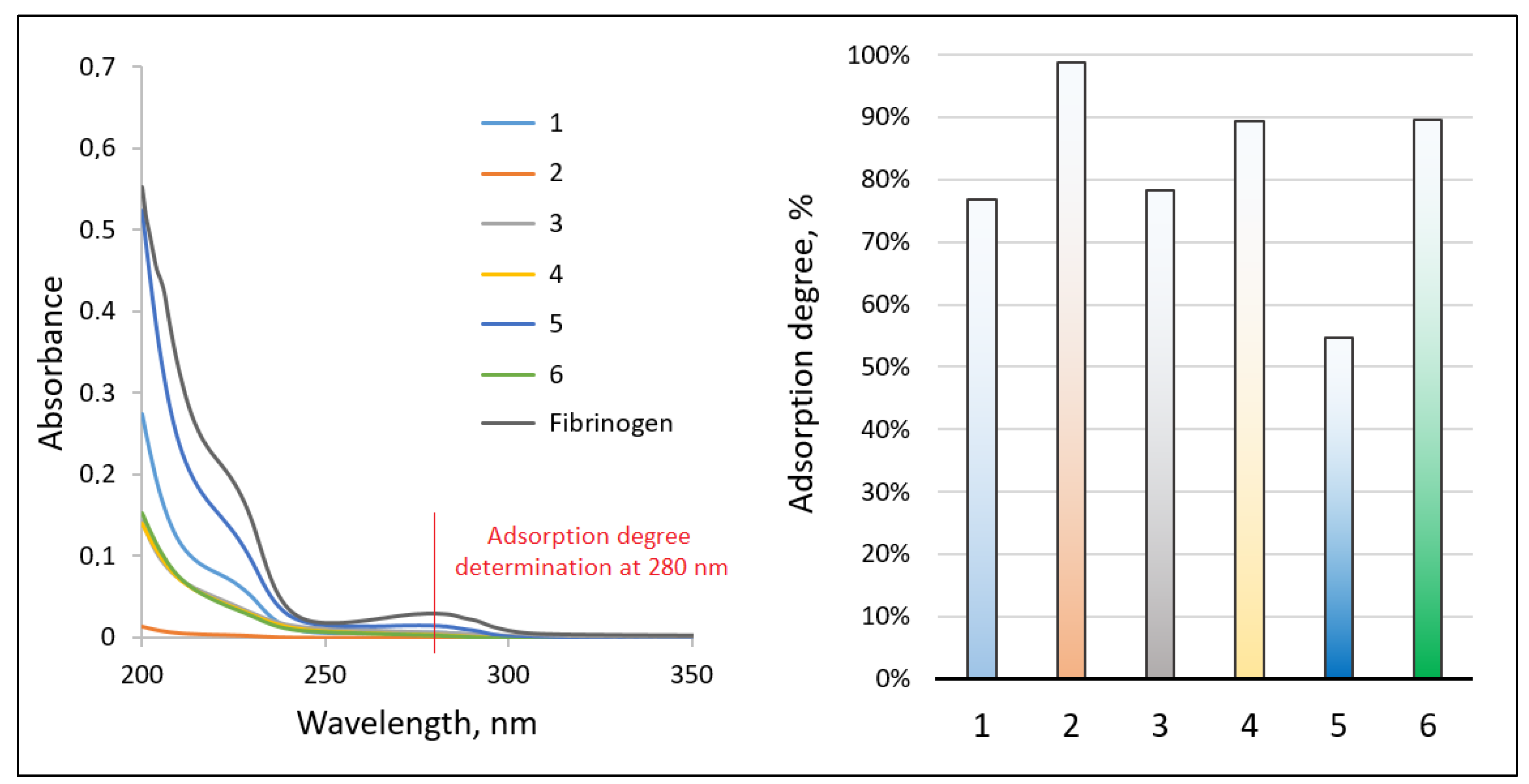 Jfb 14 00414 g005 Jfb 14 00414 g005