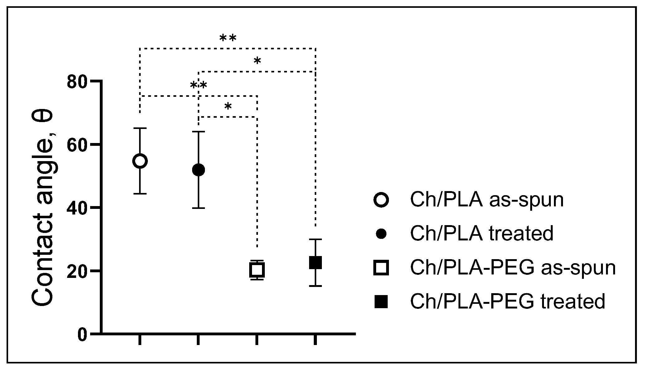 Jfb 14 00414 g008 Jfb 14 00414 g008