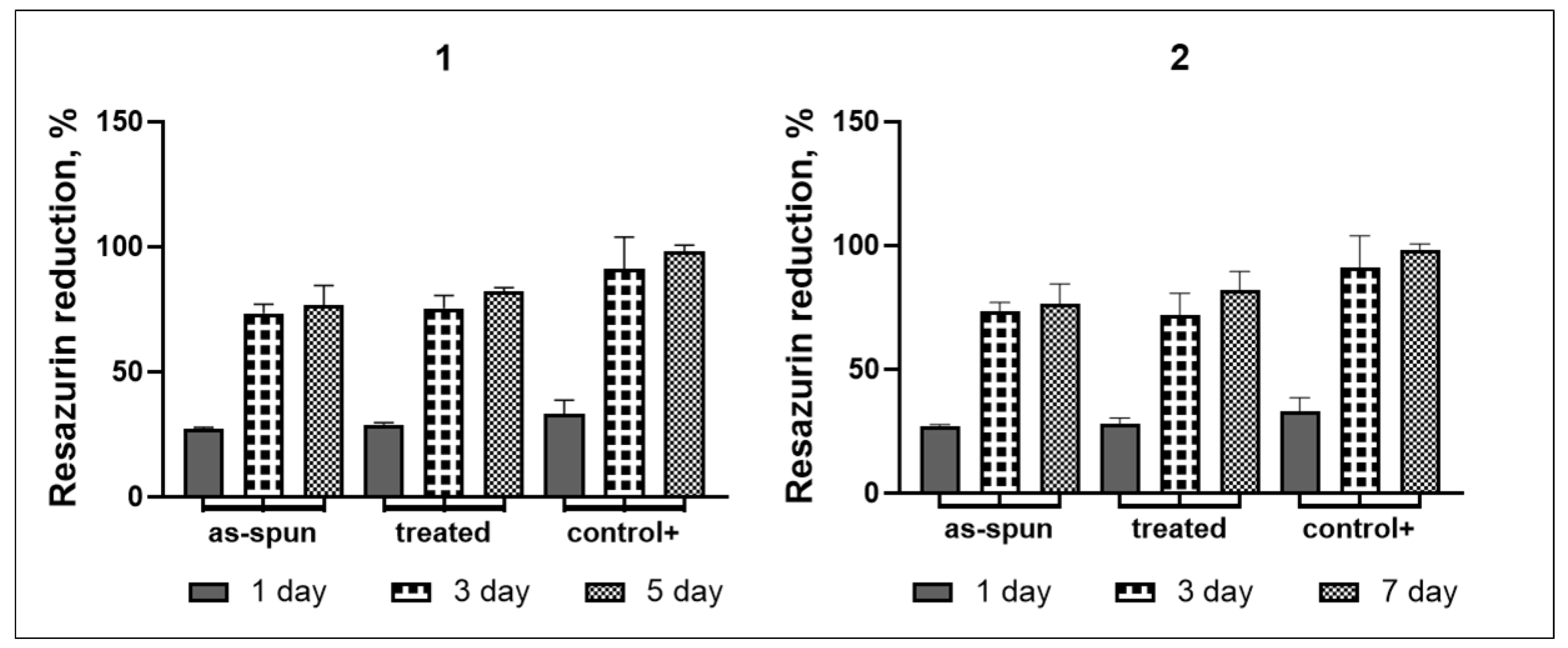 Jfb 14 00414 g013 Jfb 14 00414 g013