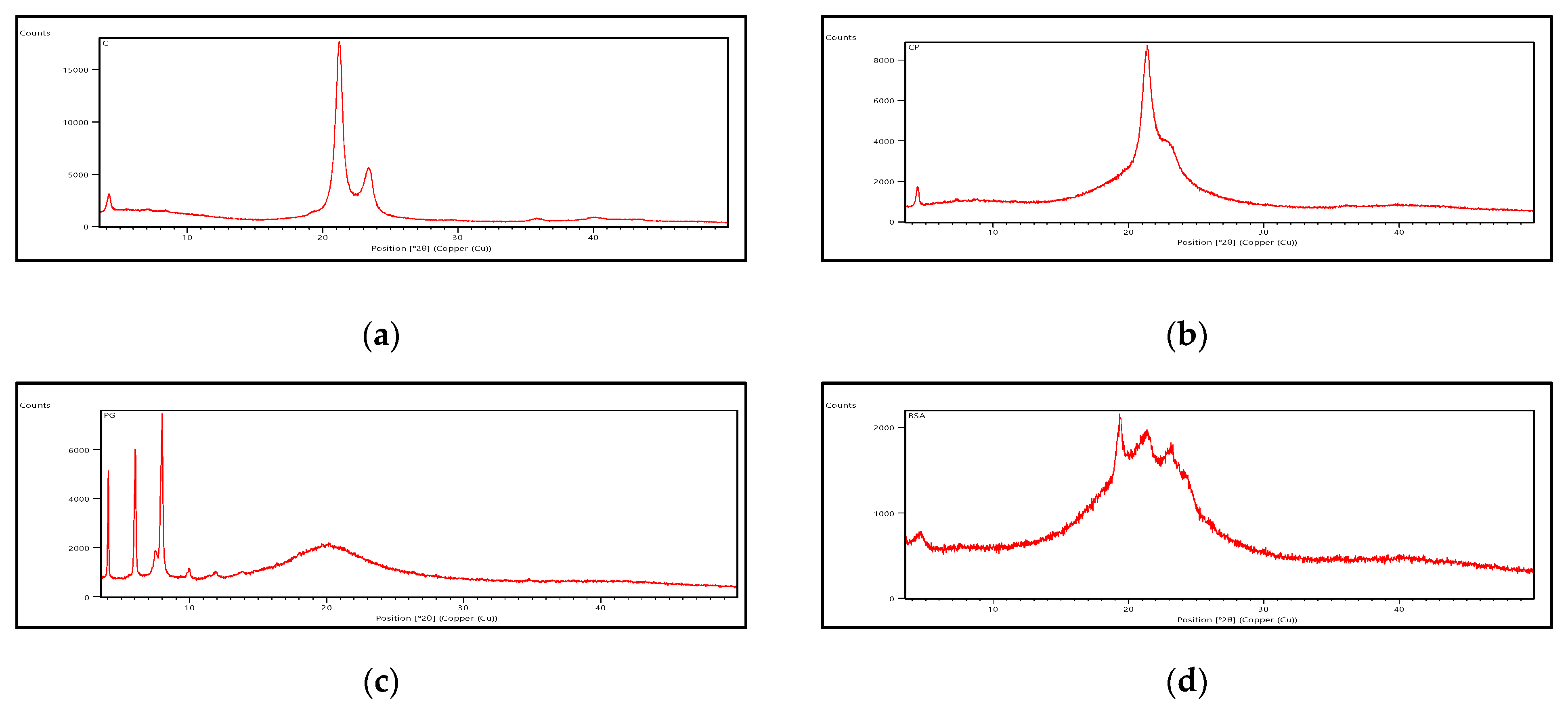 Jfb 14 00418 g006 Jfb 14 00418 g006