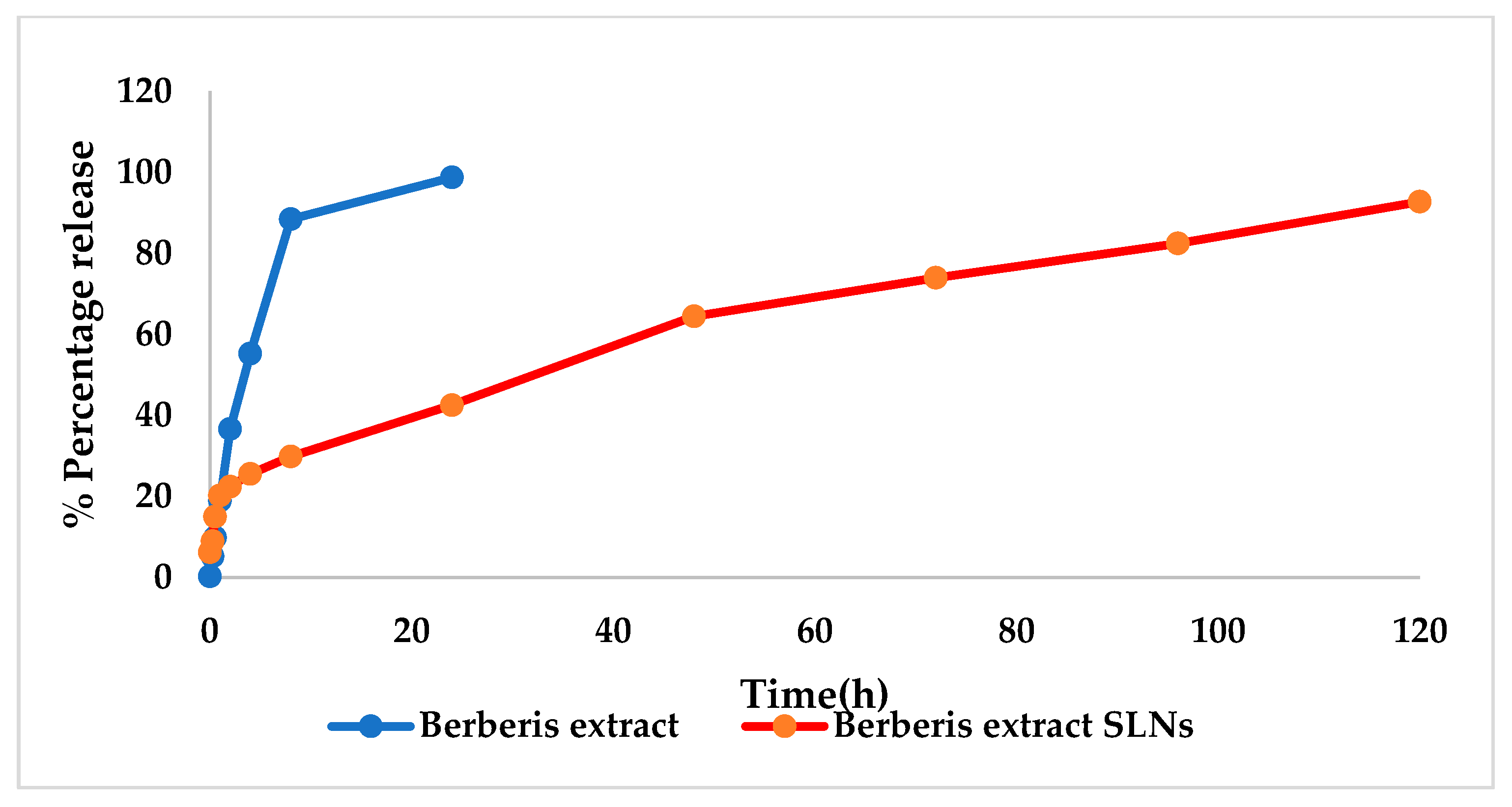 Jfb 14 00418 g007 Jfb 14 00418 g007