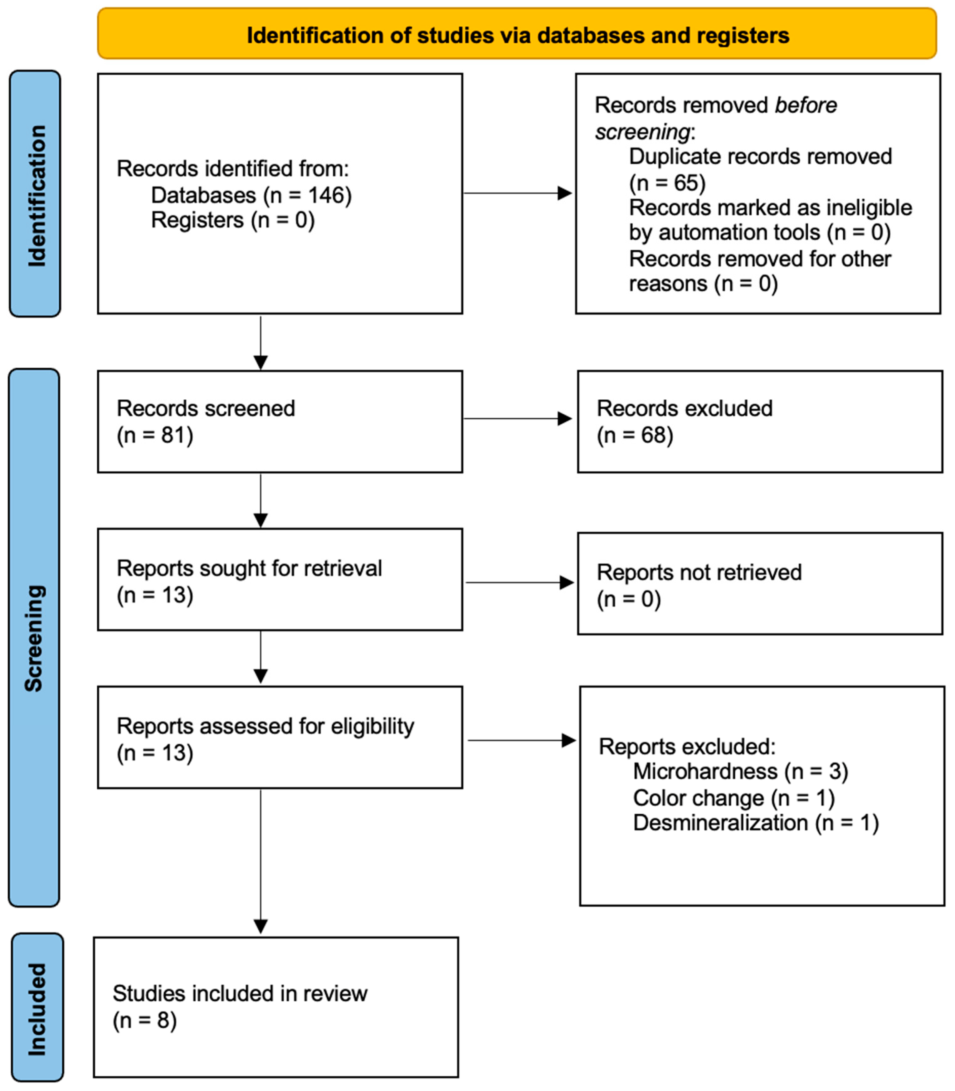 Jfb 14 00421 g001 Jfb 14 00421 g001