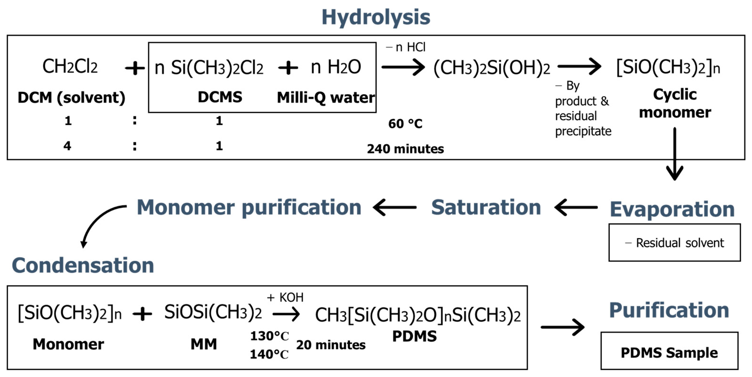 Jfb 14 00425 g001 Jfb 14 00425 g001