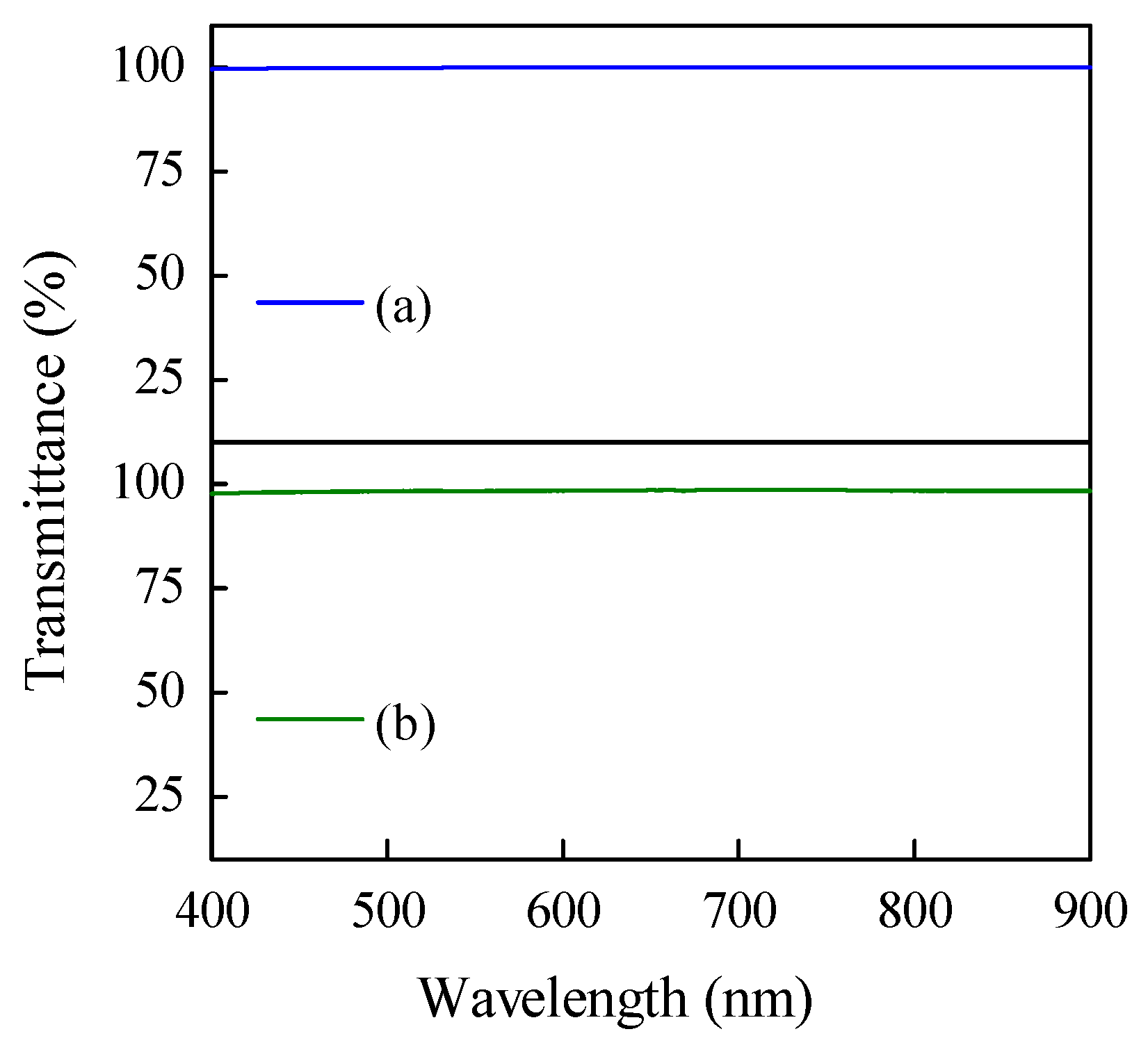 Jfb 14 00425 g003 Jfb 14 00425 g003