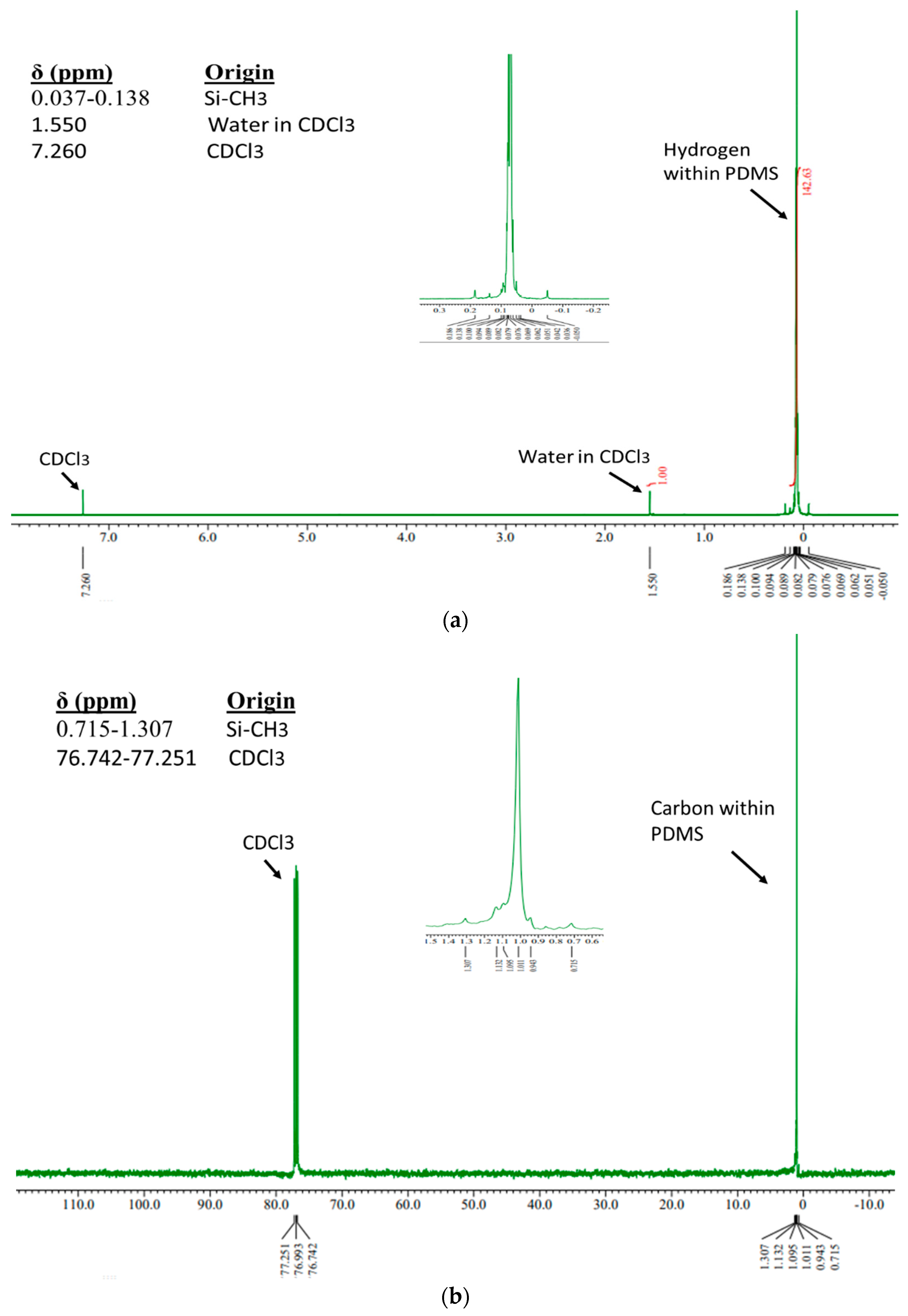 Jfb 14 00425 g005 Jfb 14 00425 g005