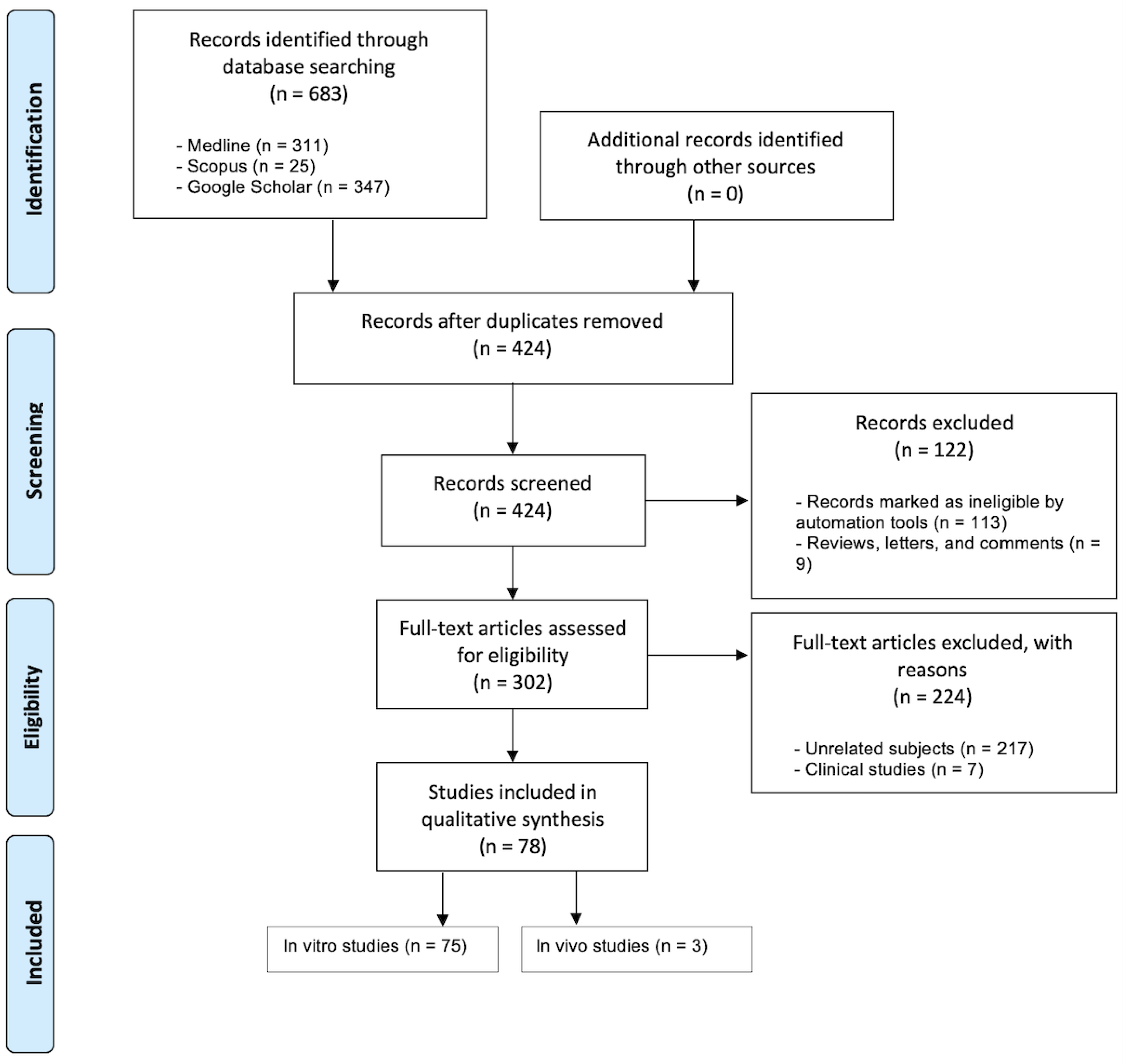 Jfb 14 00446 g001 Jfb 14 00446 g001