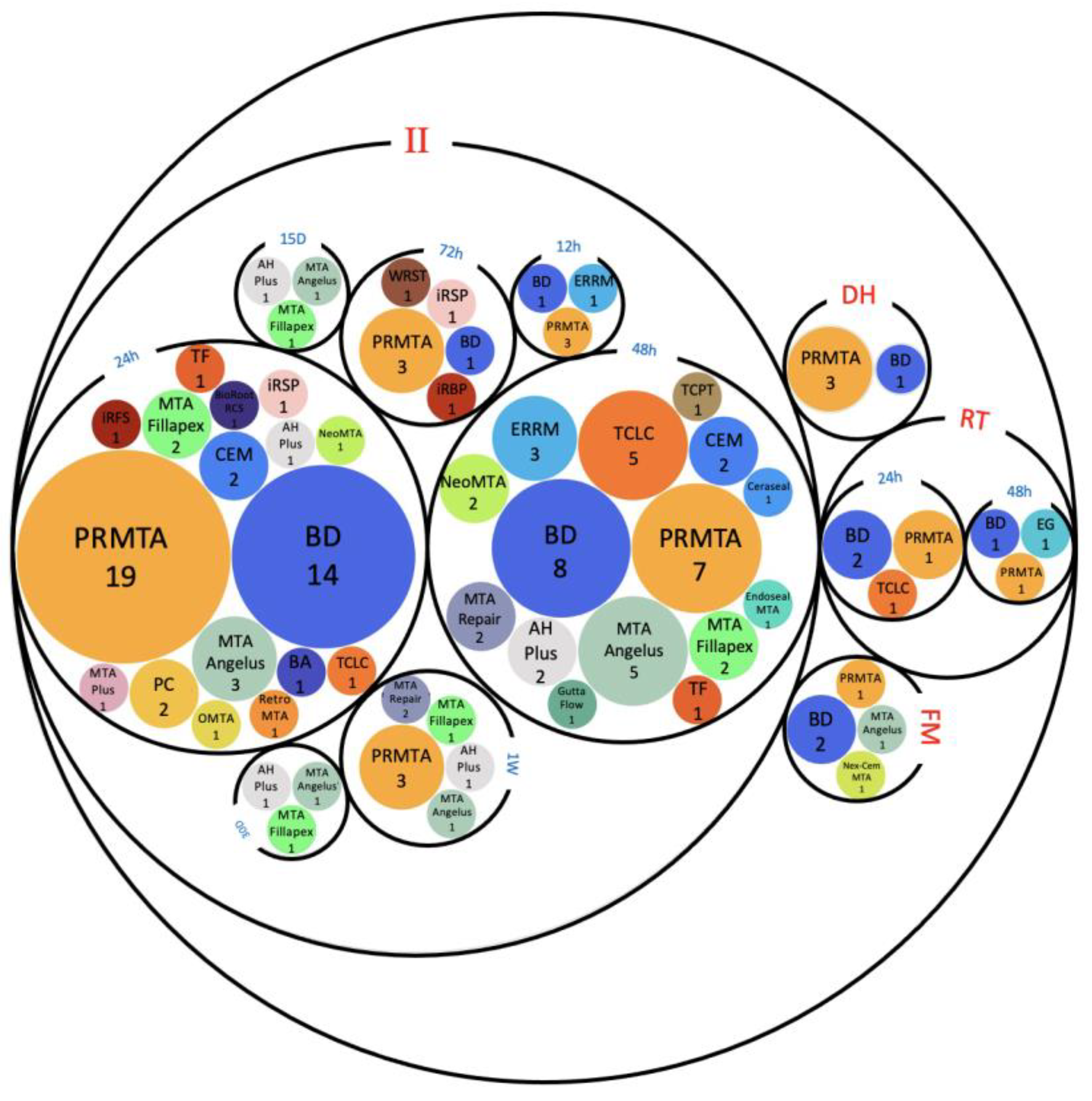 Jfb 14 00446 g003 Jfb 14 00446 g003