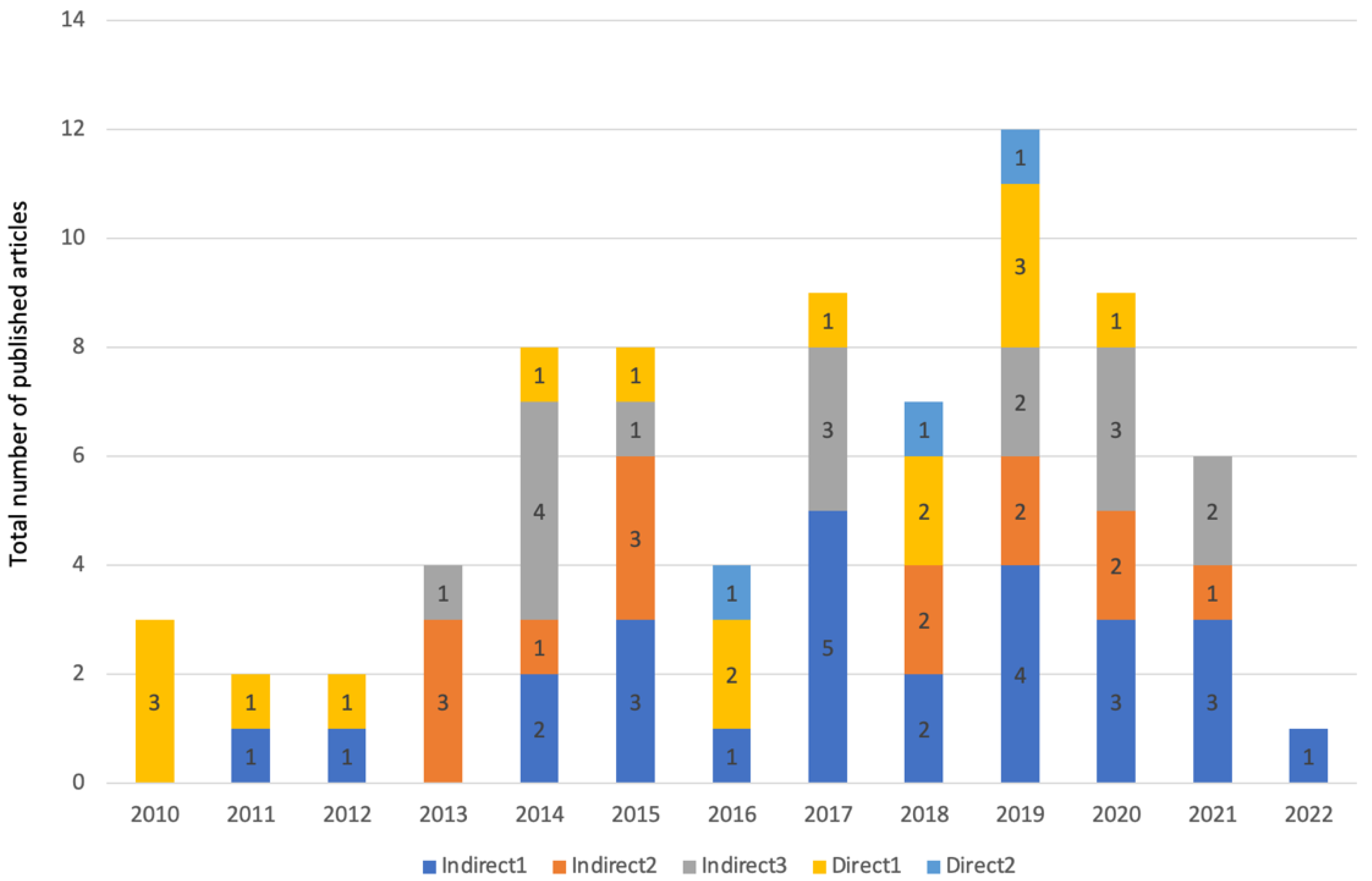 Jfb 14 00446 g006 Jfb 14 00446 g006