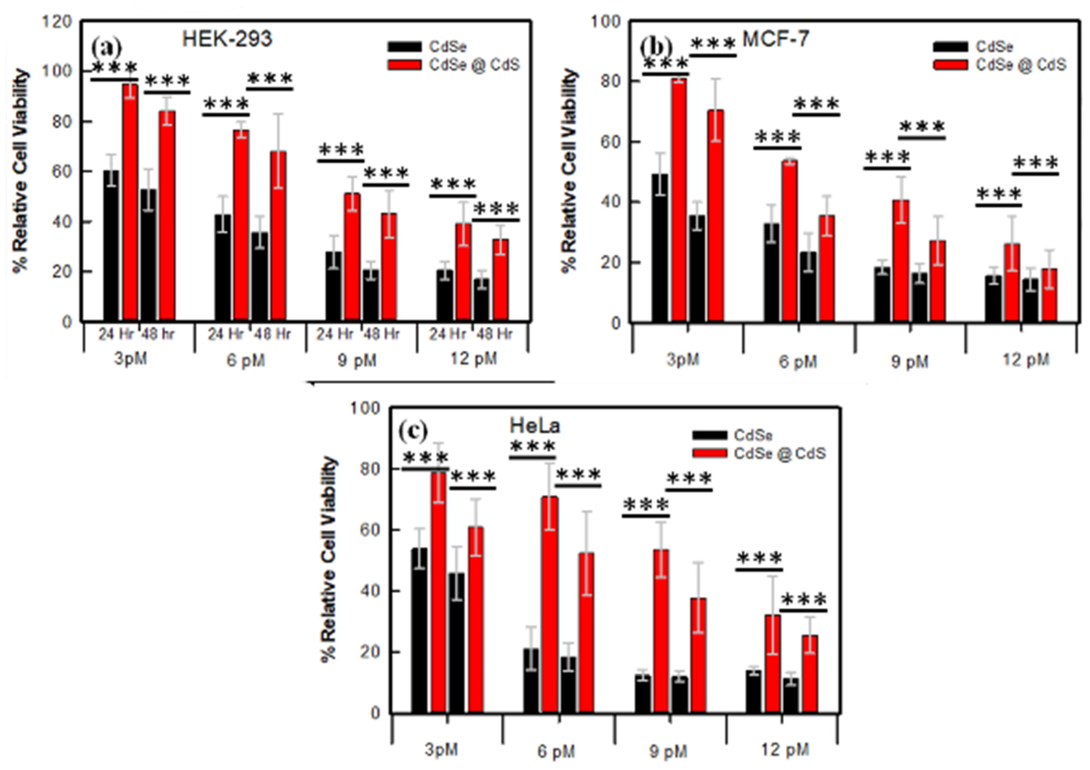 Jfb 14 00448 g002 Jfb 14 00448 g002