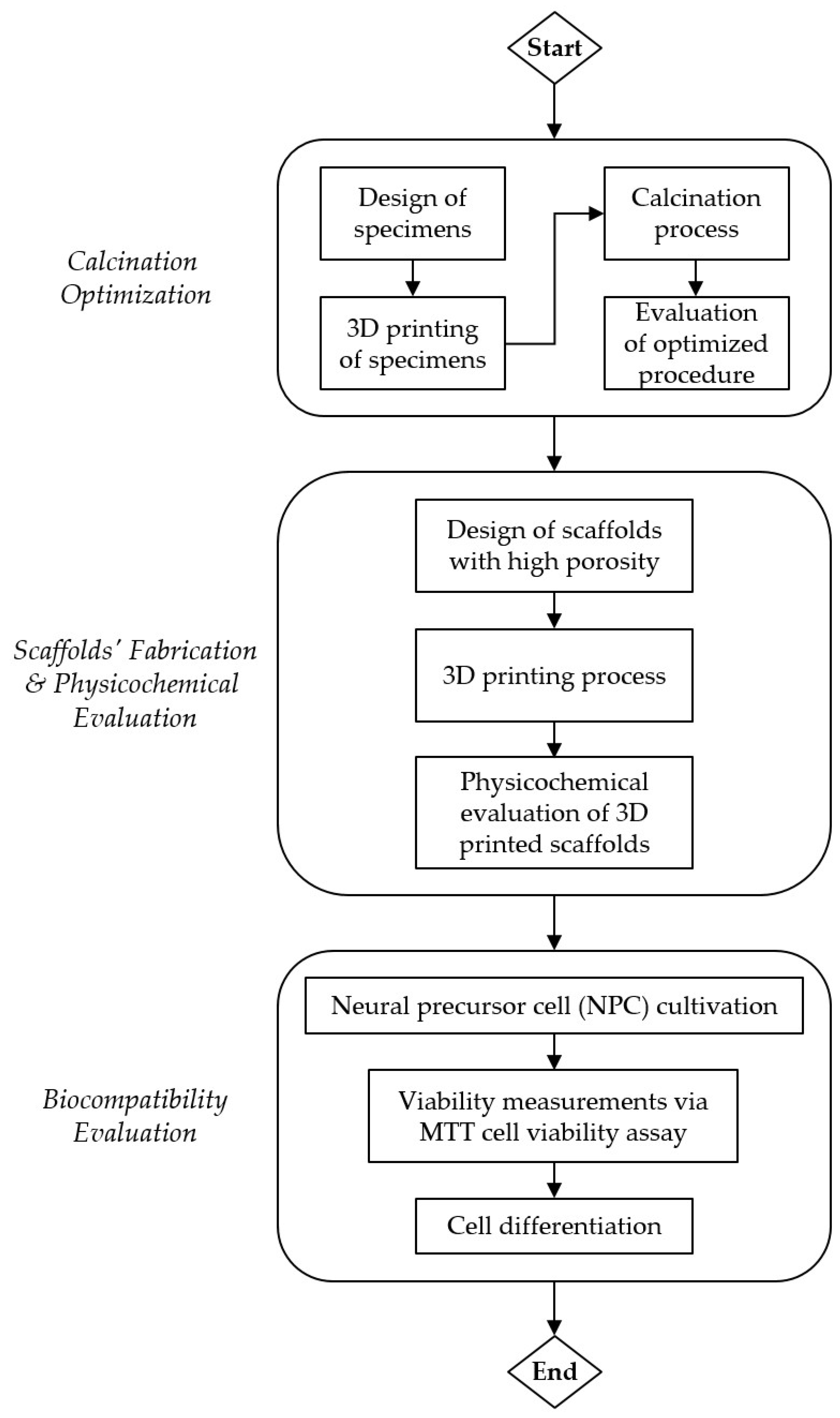 Jfb 14 00465 g001 Jfb 14 00465 g001