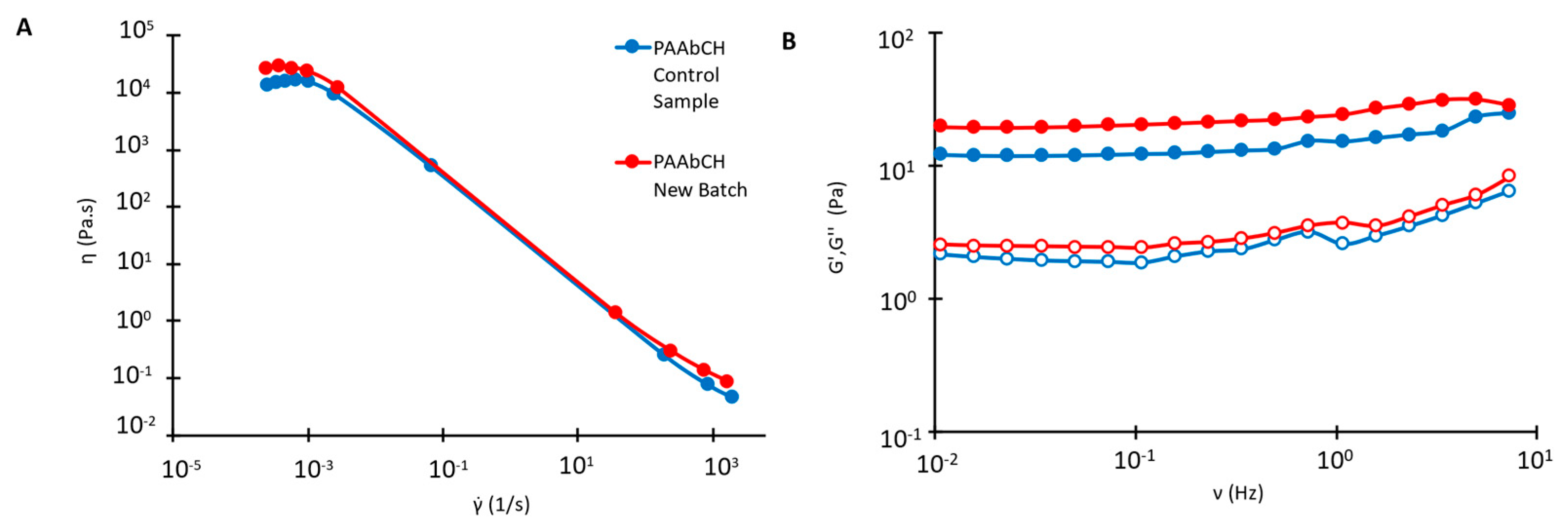Jfb 14 00482 g001 Jfb 14 00482 g001