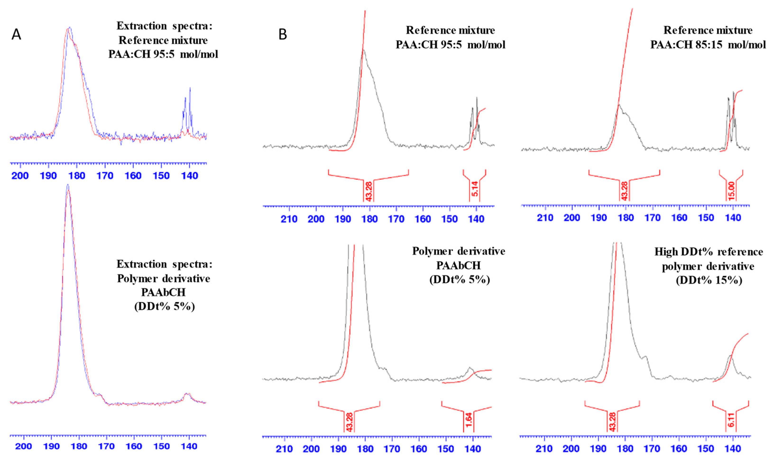 Jfb 14 00482 g003 Jfb 14 00482 g003