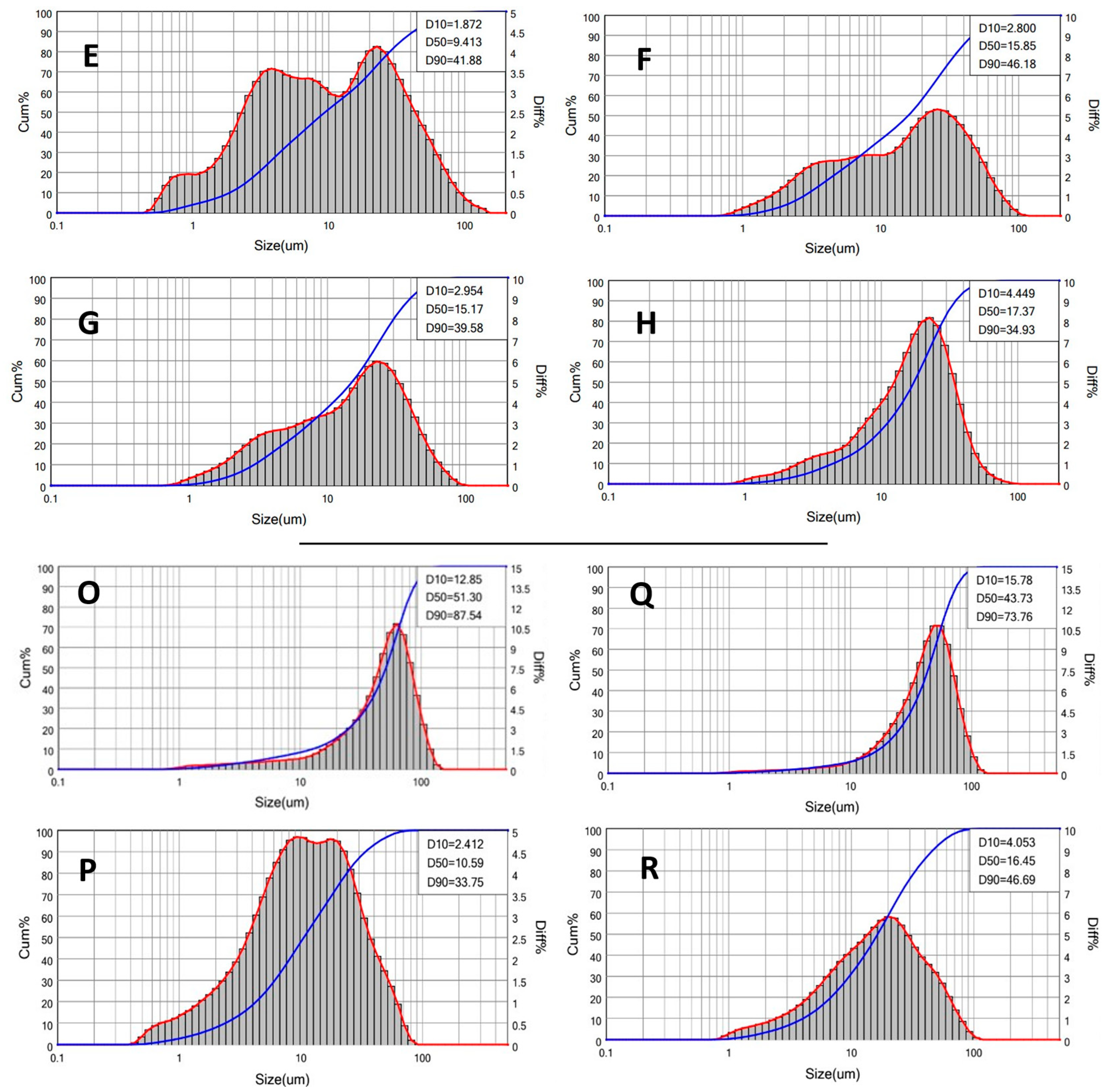 Jfb 14 00482 g007 Jfb 14 00482 g007