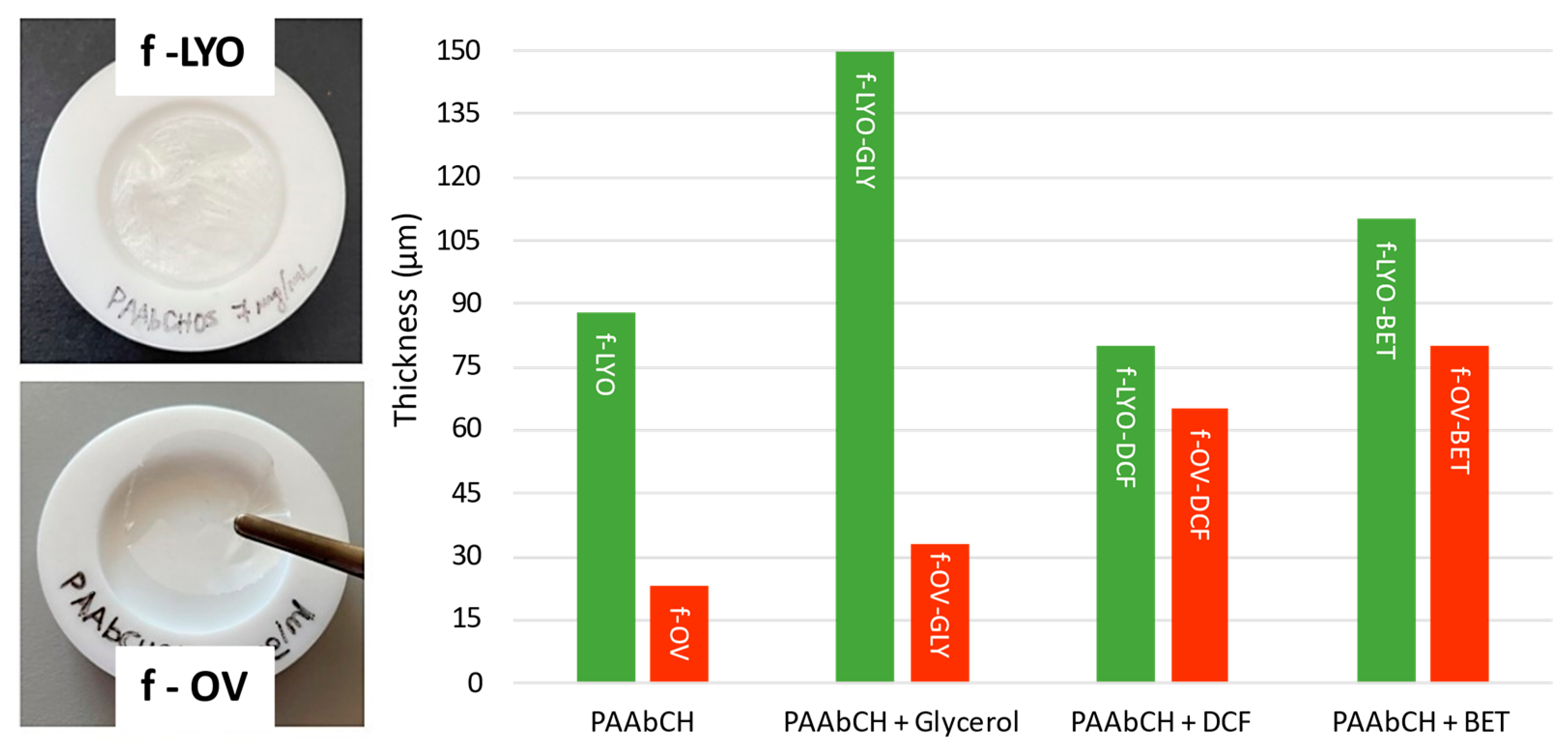 Jfb 14 00482 g008 Jfb 14 00482 g008